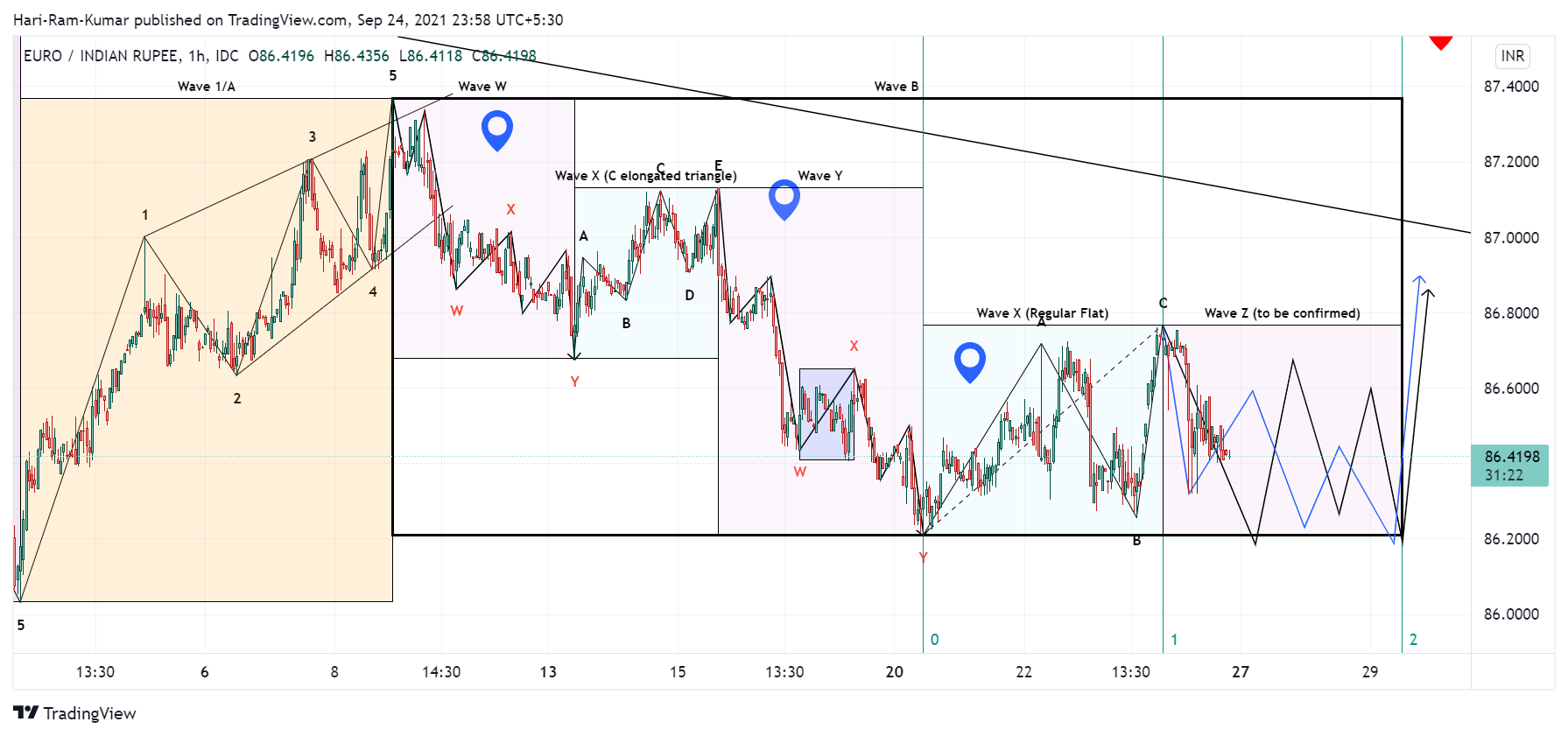  Chart Image