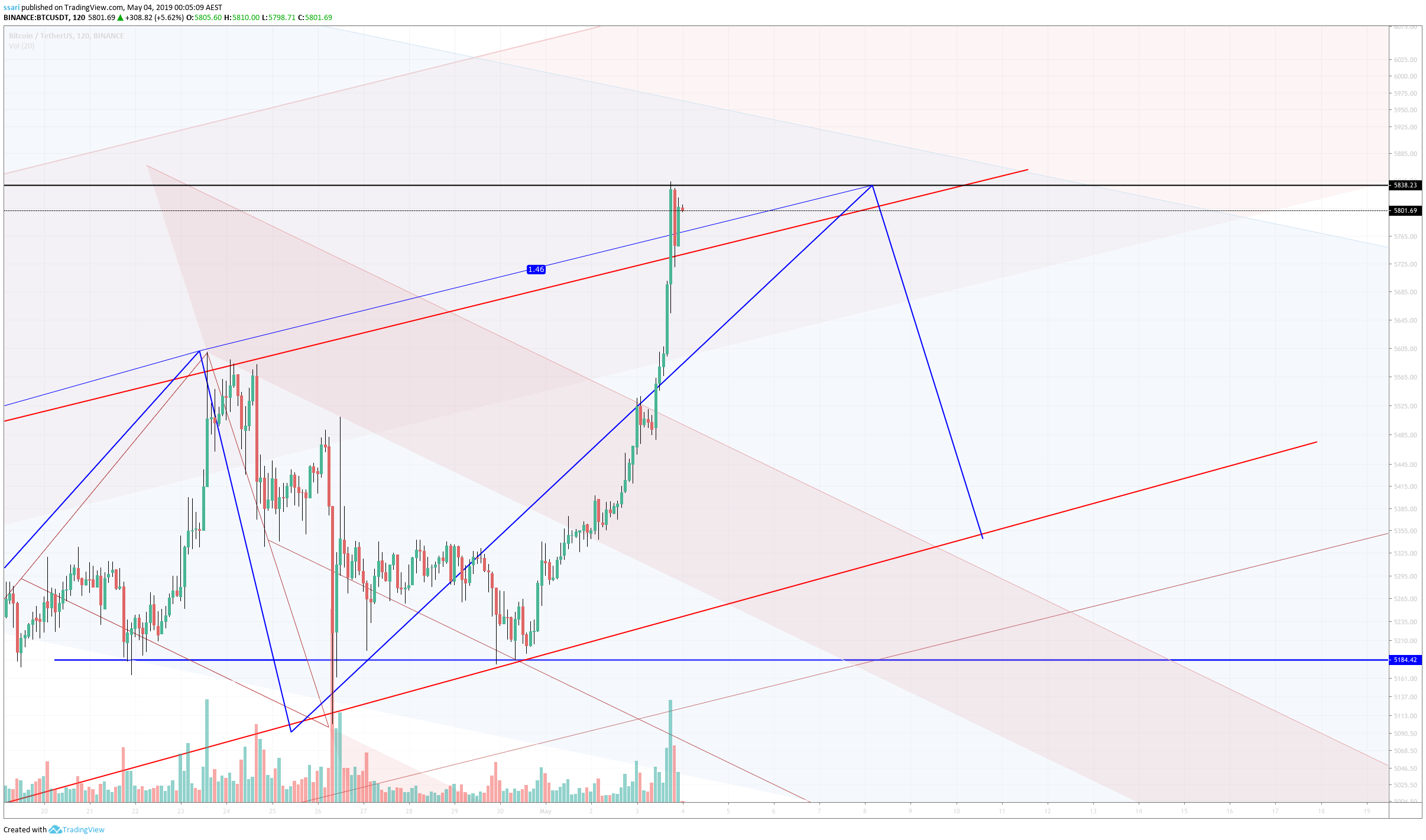  Chart Image