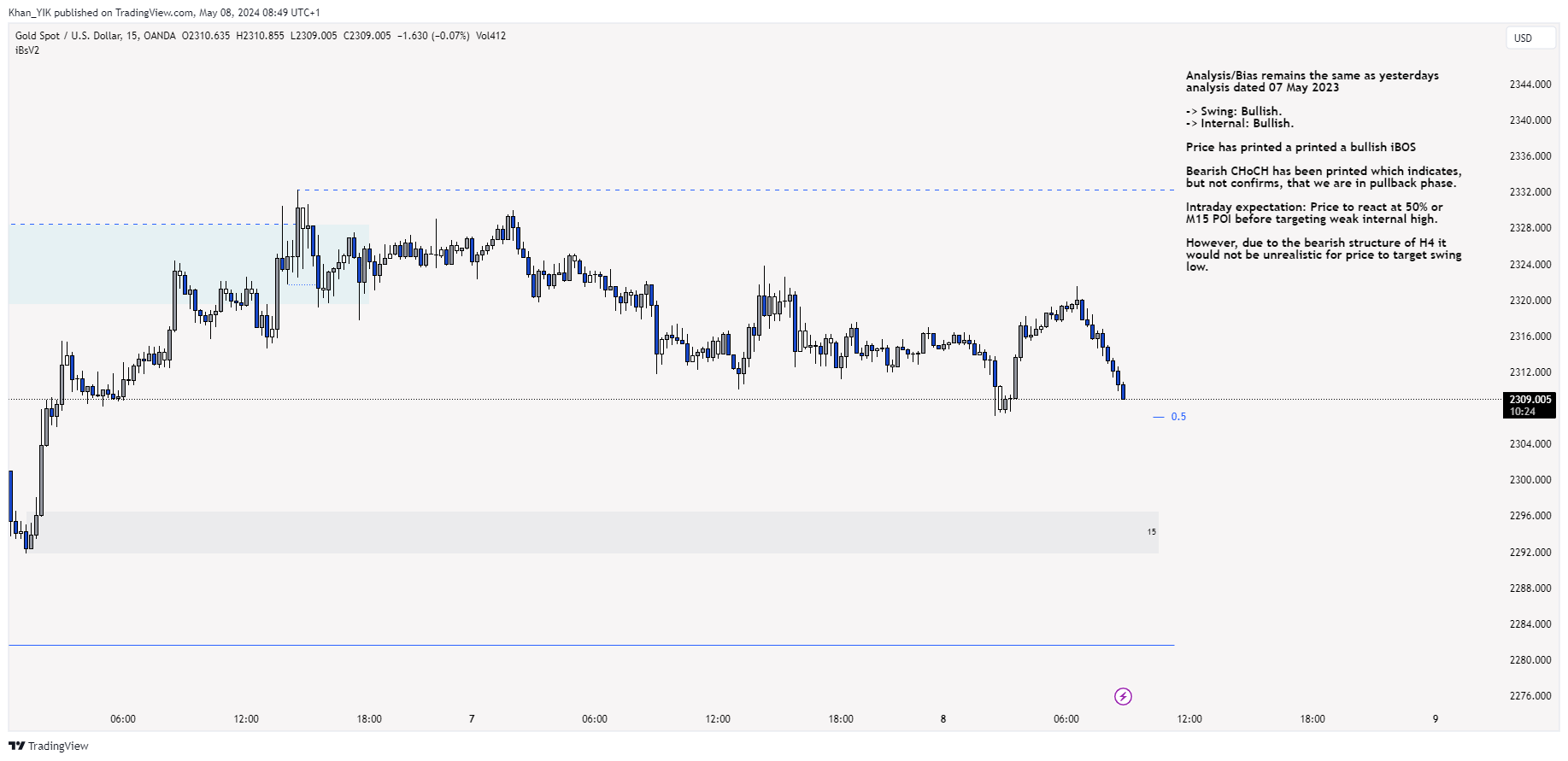 OANDA:XAUUSD Chart Image by Khan_YIK
