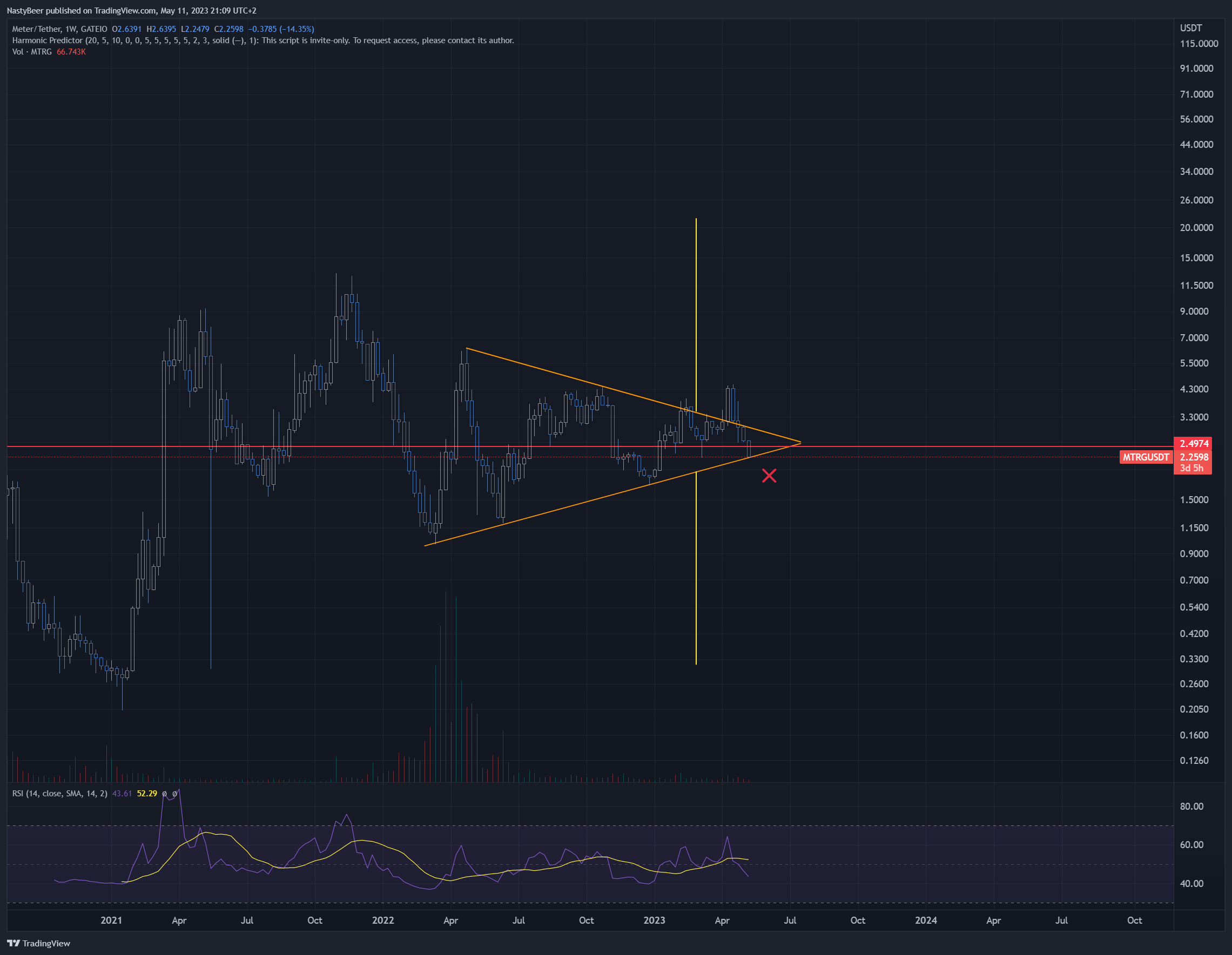 GATEIO:MTRGUSDT Chart Image by NastyBeer