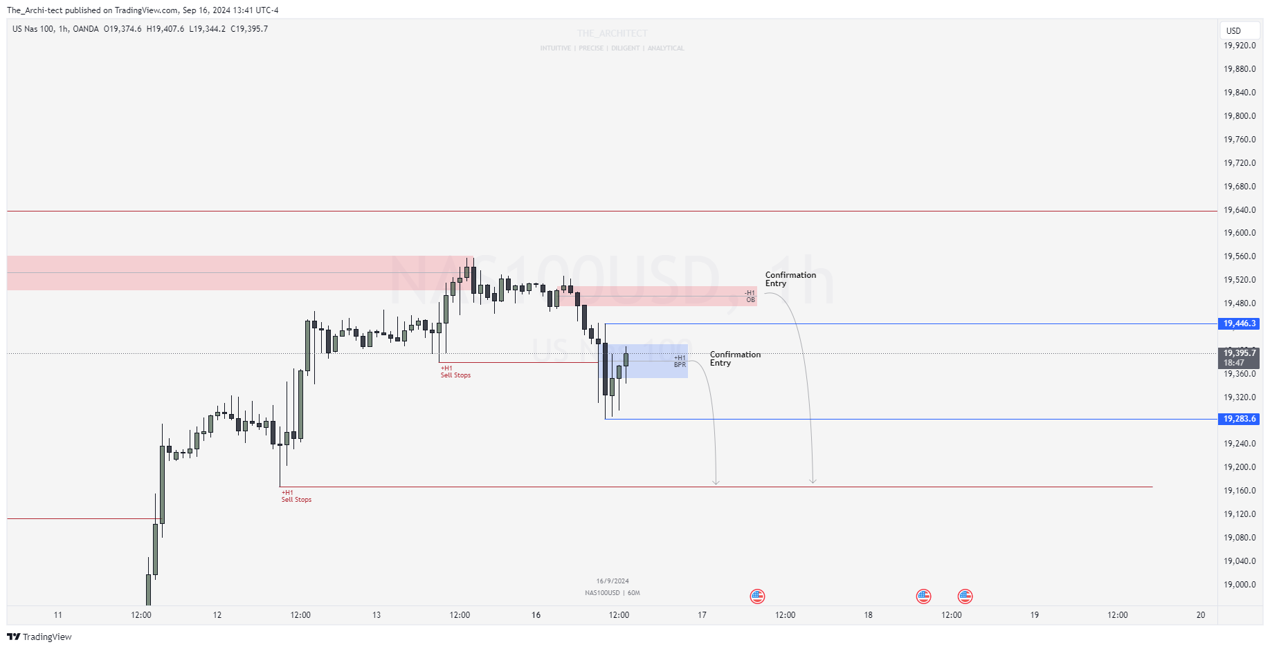 OANDA:NAS100USD Chart Image by The_Archi-tect