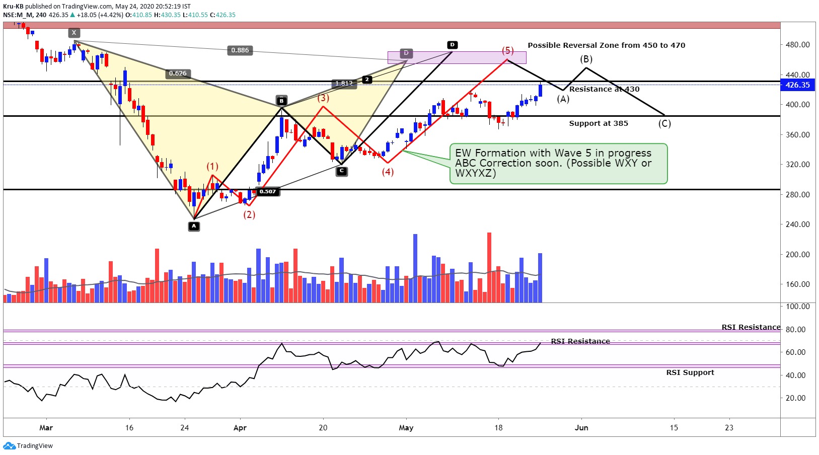  Chart Image