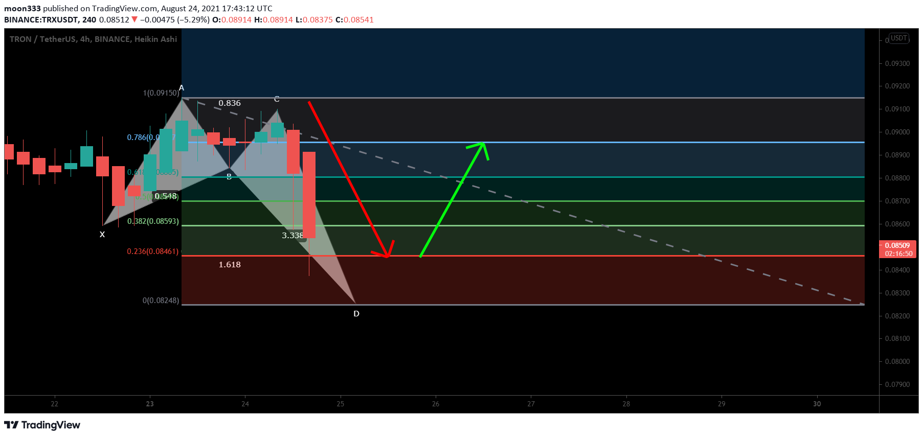  Chart Image