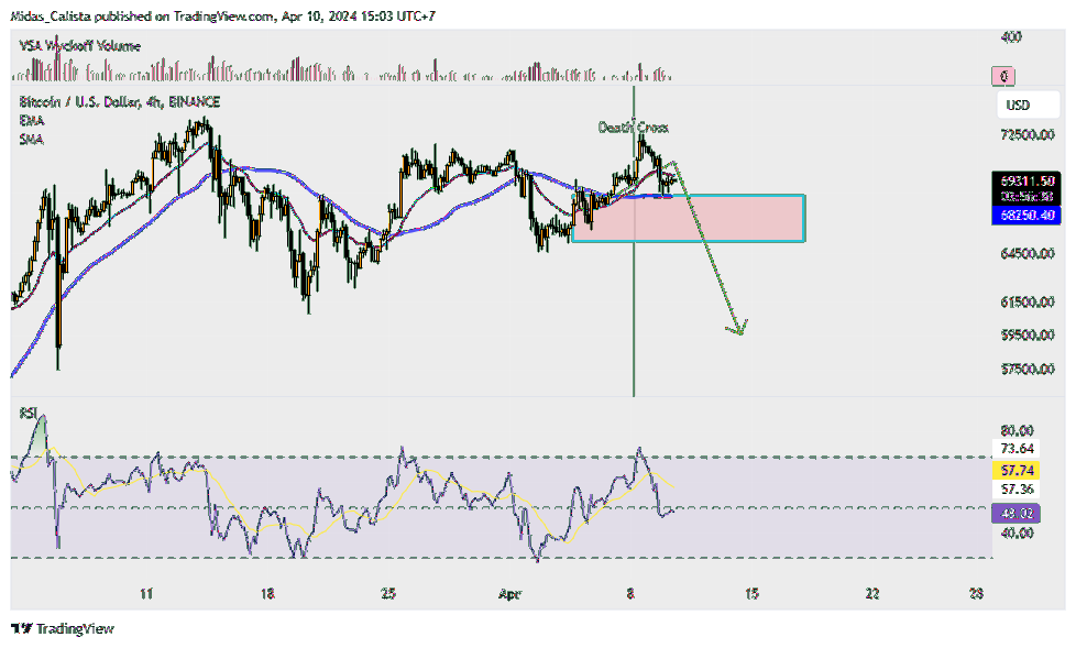 BINANCE:BTCUSD Chart Image by Midas_Calista