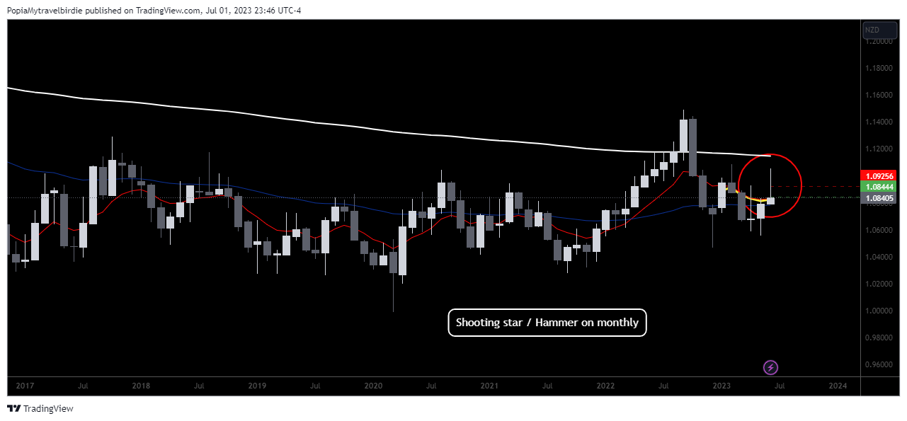 EIGHTCAP:AUDNZD Chart Image by PopiaMytravelbirdie
