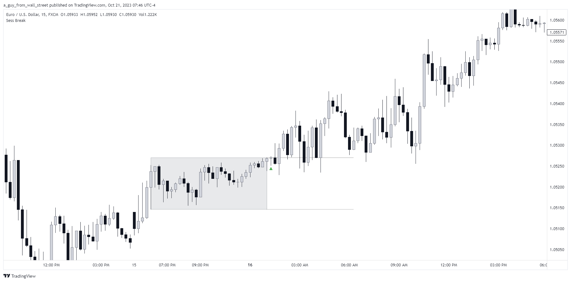FX:EURUSD Chart Image by a_guy_from_wall_street