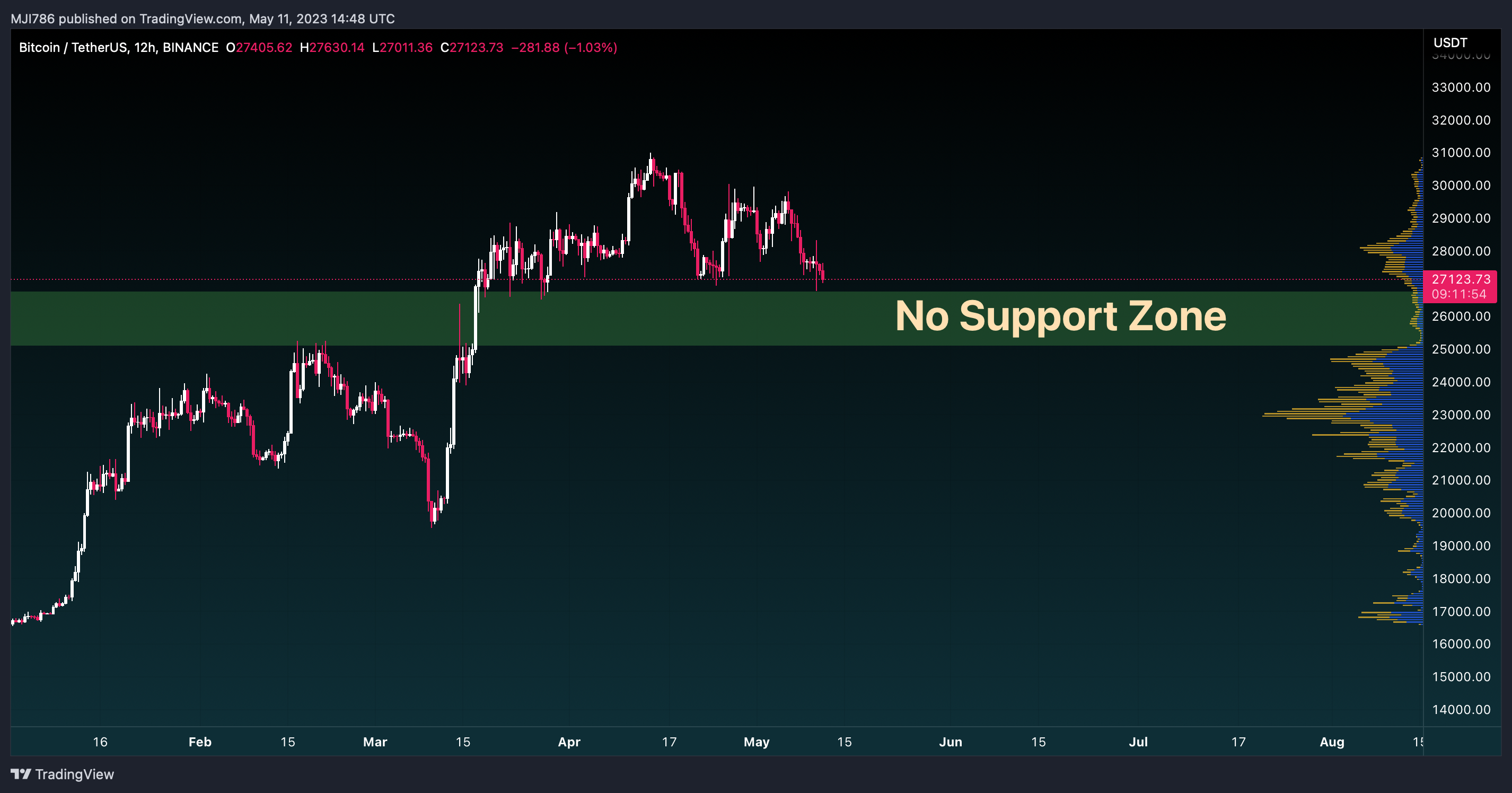 BINANCE:BTCUSDT Chart Image by MBM_Crypto