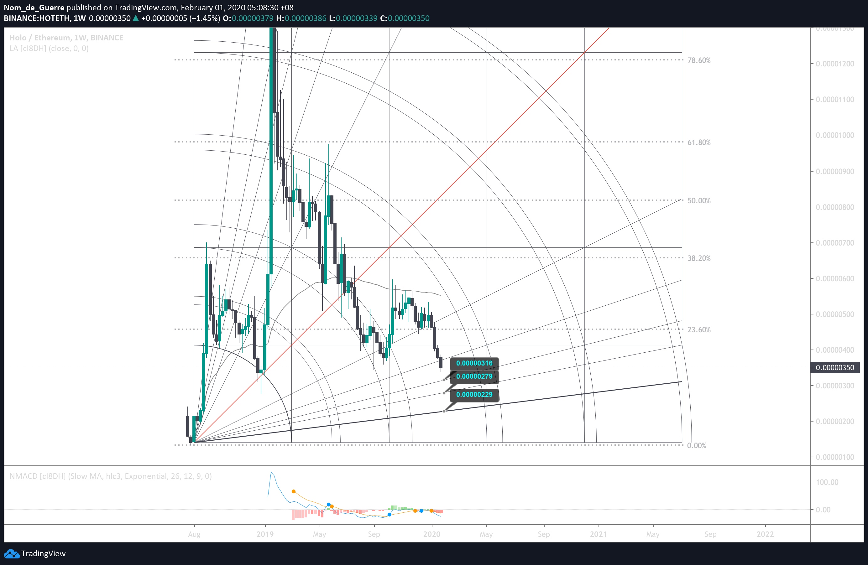  Chart Image