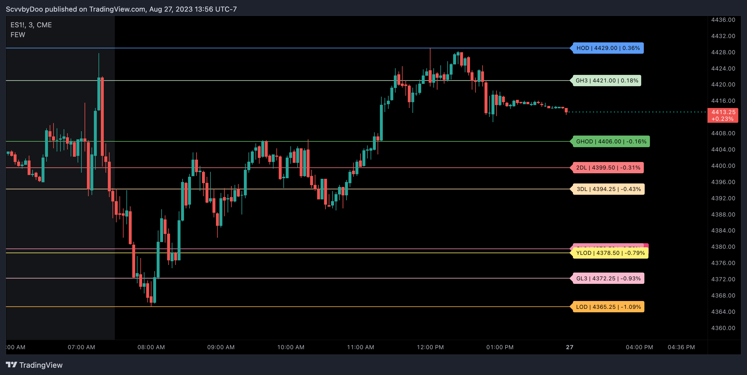 CME_MINI:ES1! Chart Image by Scvvby