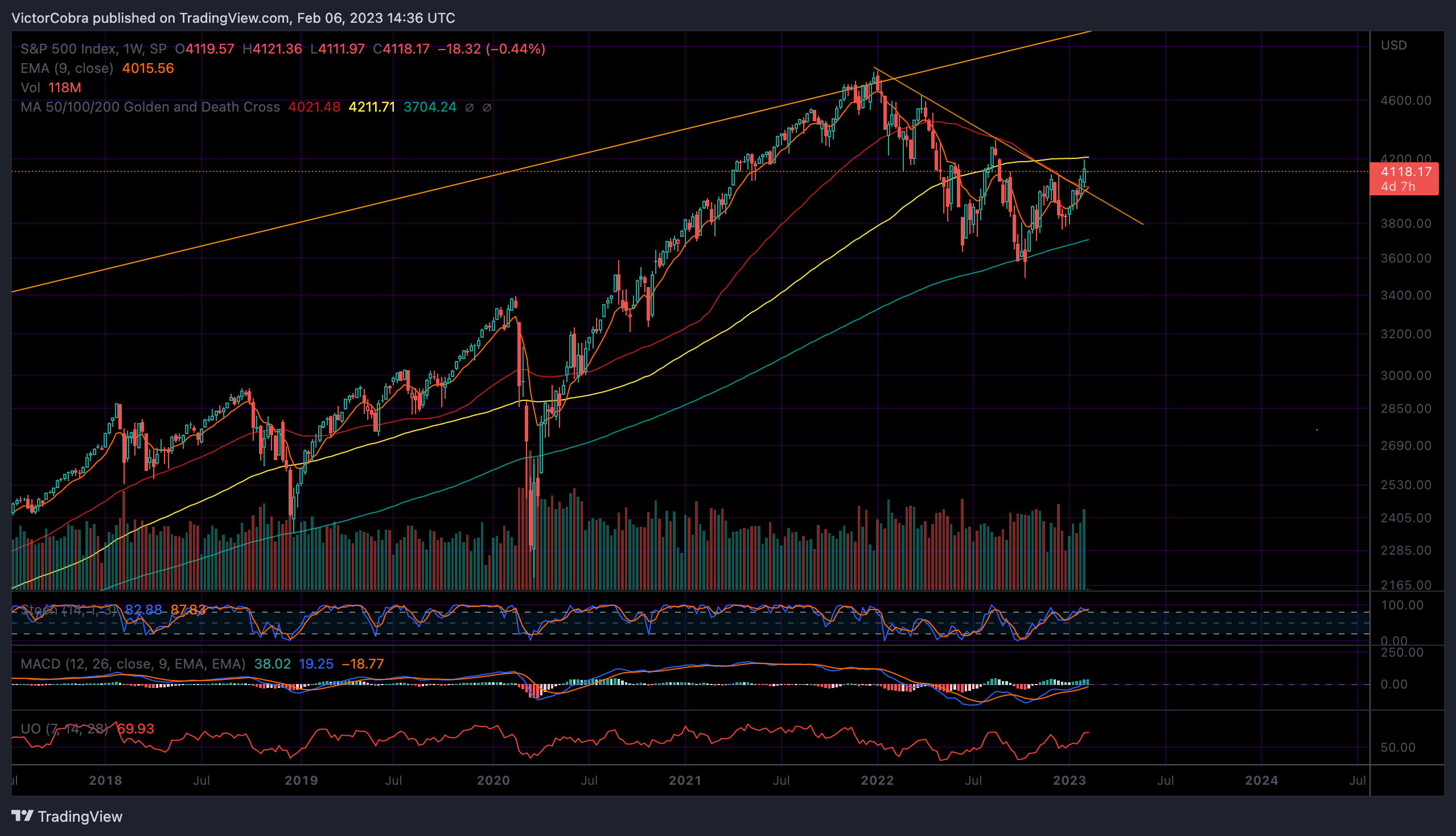 SP:SPX Chart Image by VictorCobra