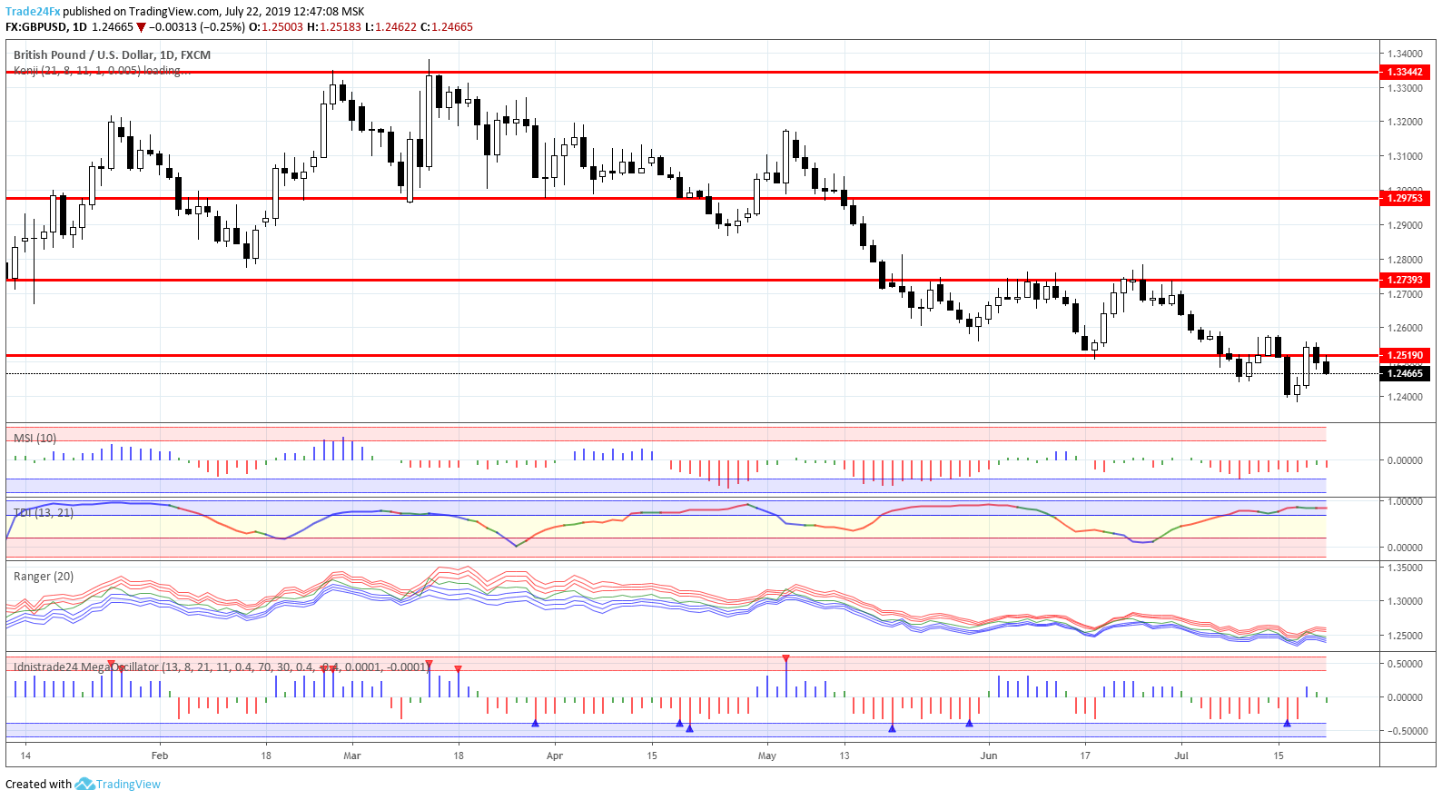 Chart Image
