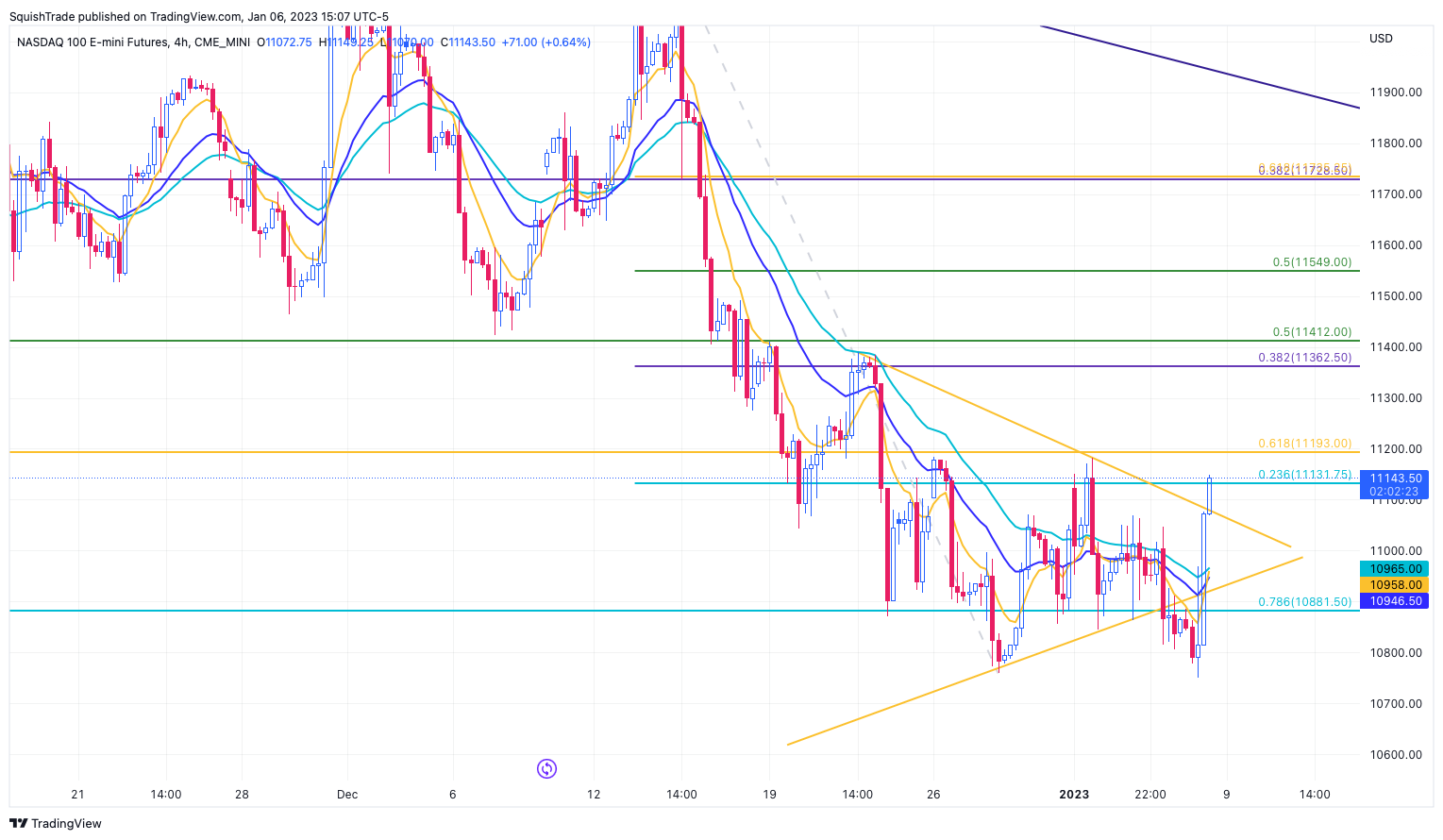 CME_MINI:NQ1! Chart Image by SquishTrade
