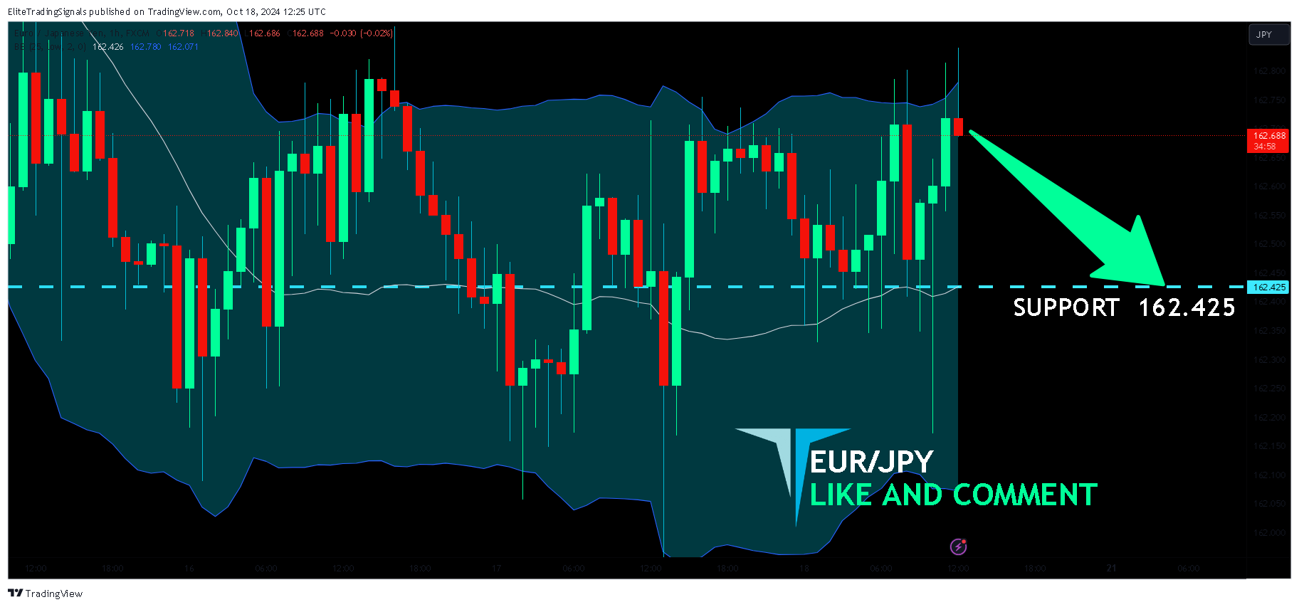 FX:EURJPY Chart Image by EliteTradingSignals