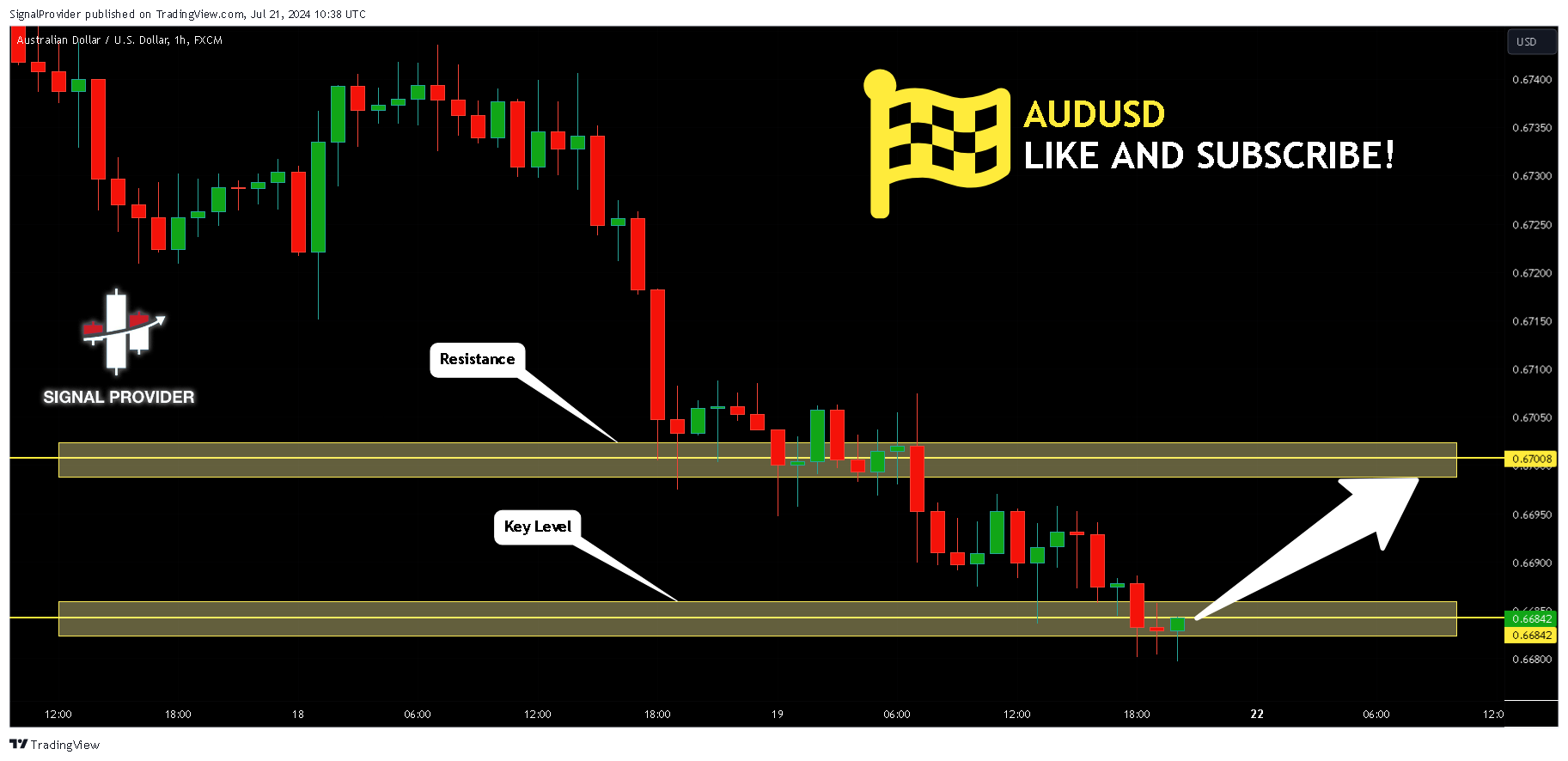 FX:AUDUSD Chart Image by SignalProvider