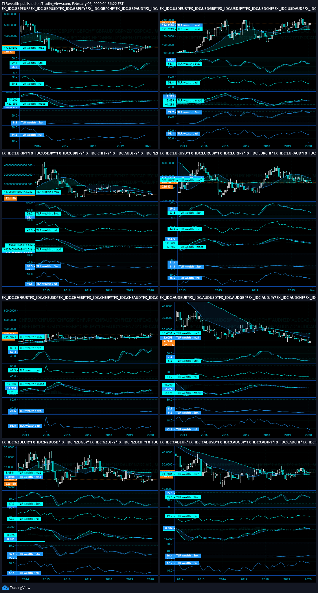  Chart Image