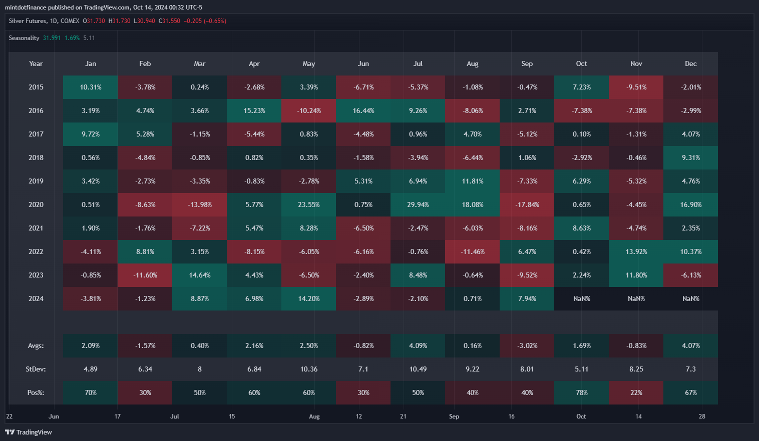 COMEX:SI1! Chart Image by mintdotfinance