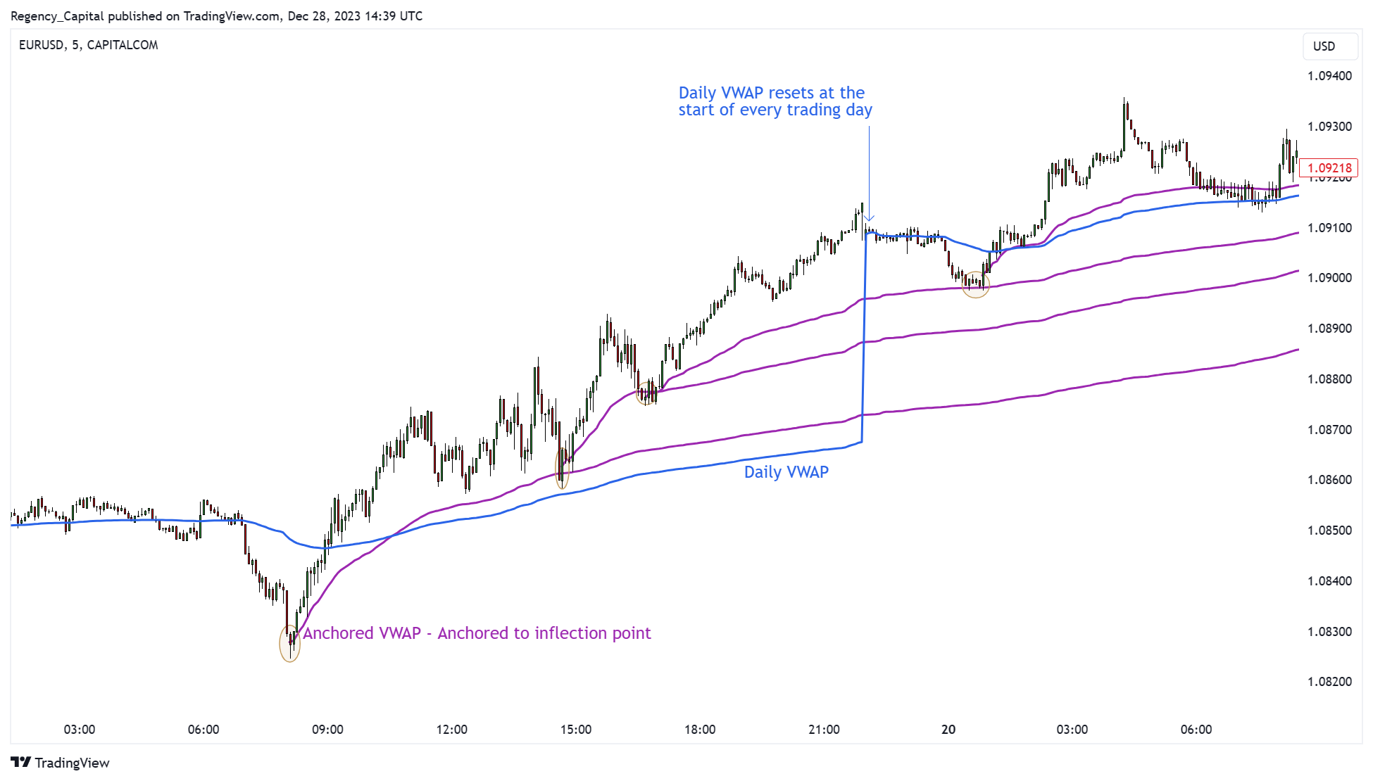 CAPITALCOM:EURUSD Chart Image by Regency_Capital