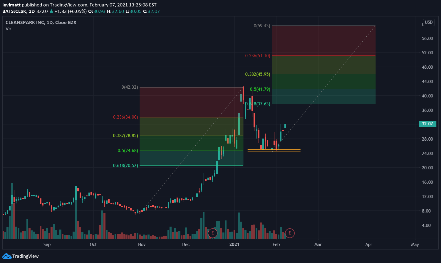  Chart Image