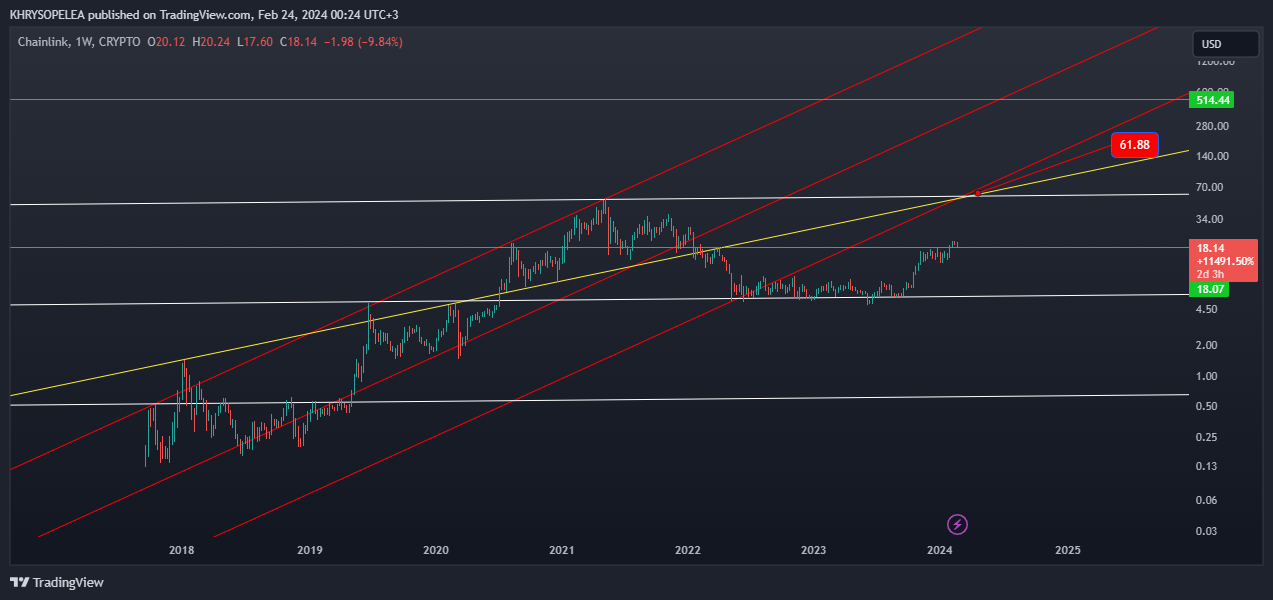 CRYPTO:LINKUSD Chart Image by KHRYSOPELEA