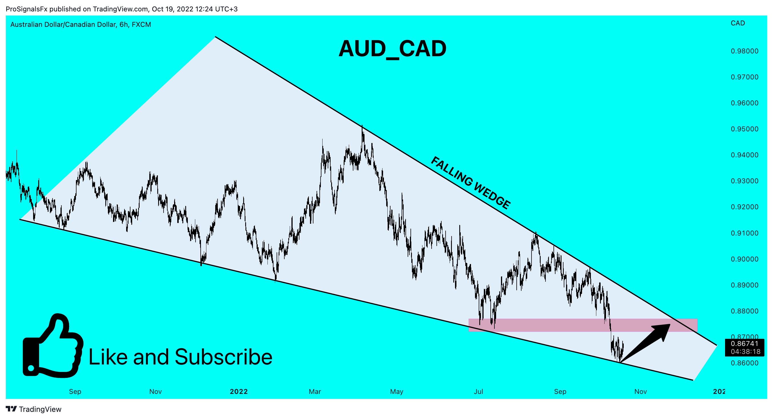 FX:AUDCAD Chart Image by ProSignalsFx