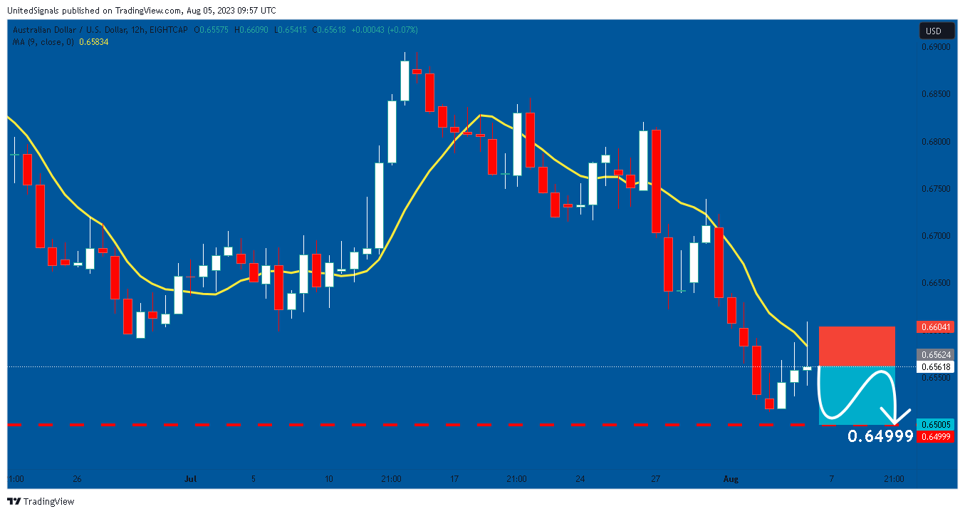 EIGHTCAP:AUDUSD Chart Image by UnitedSignals