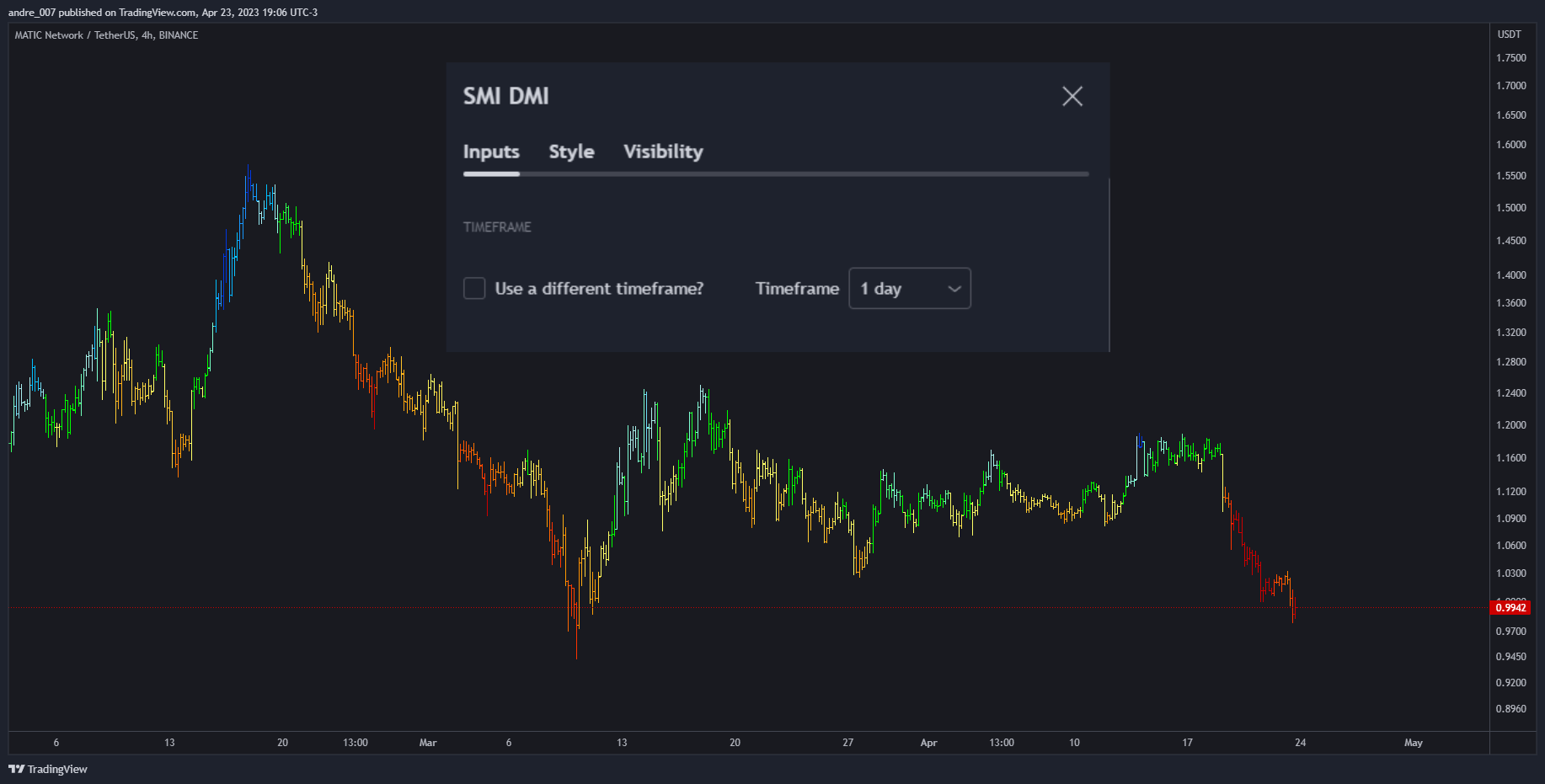 BINANCE:MATICUSDT Chart Image by andre_007