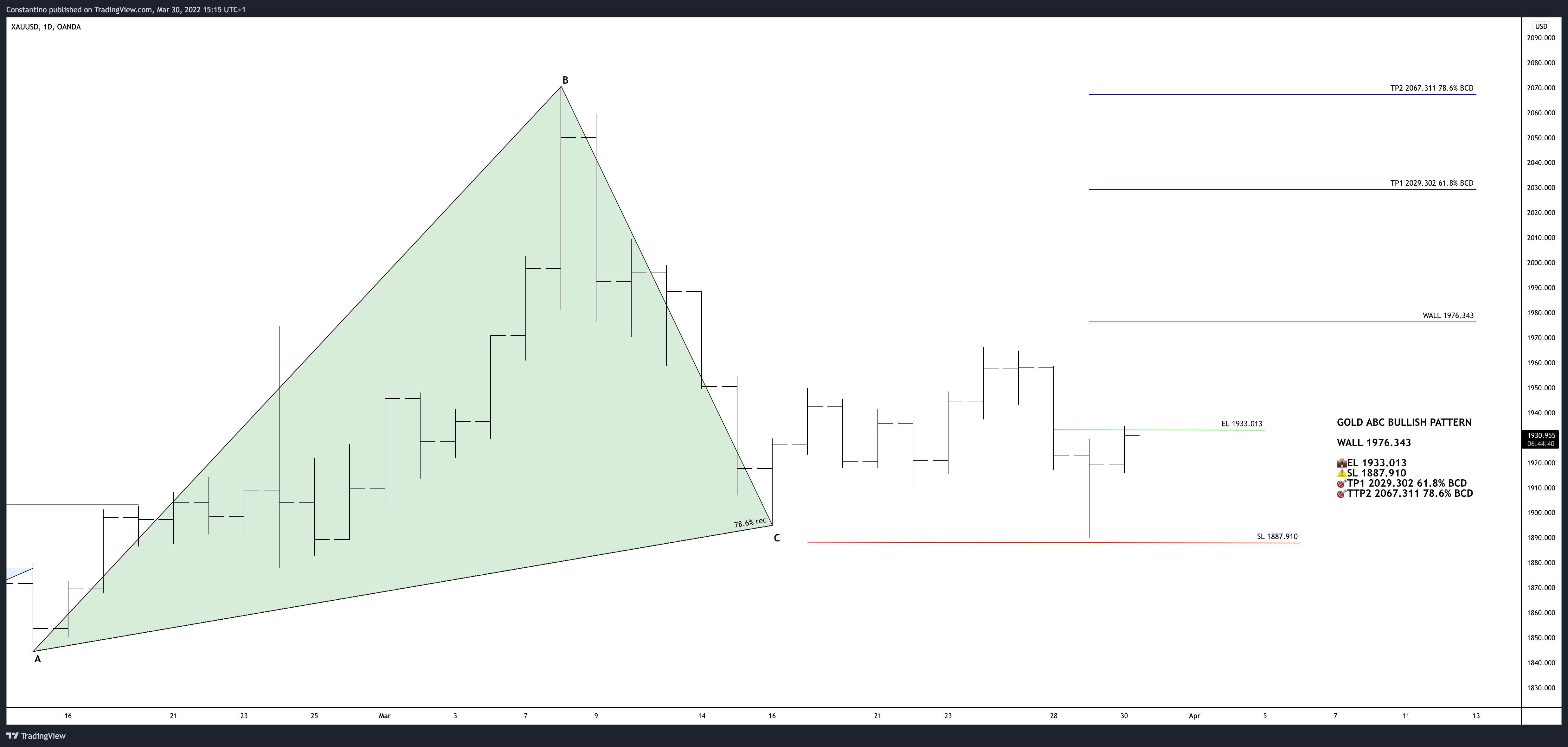 OANDA:XAUUSD Chart Image by TradeChartPatternsLikeThePros