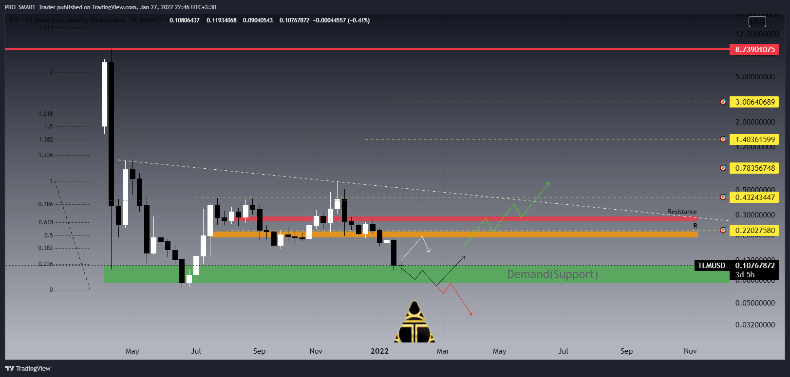 BINANCE:TLMUSD Chart Image by PRO_SMART_Trader