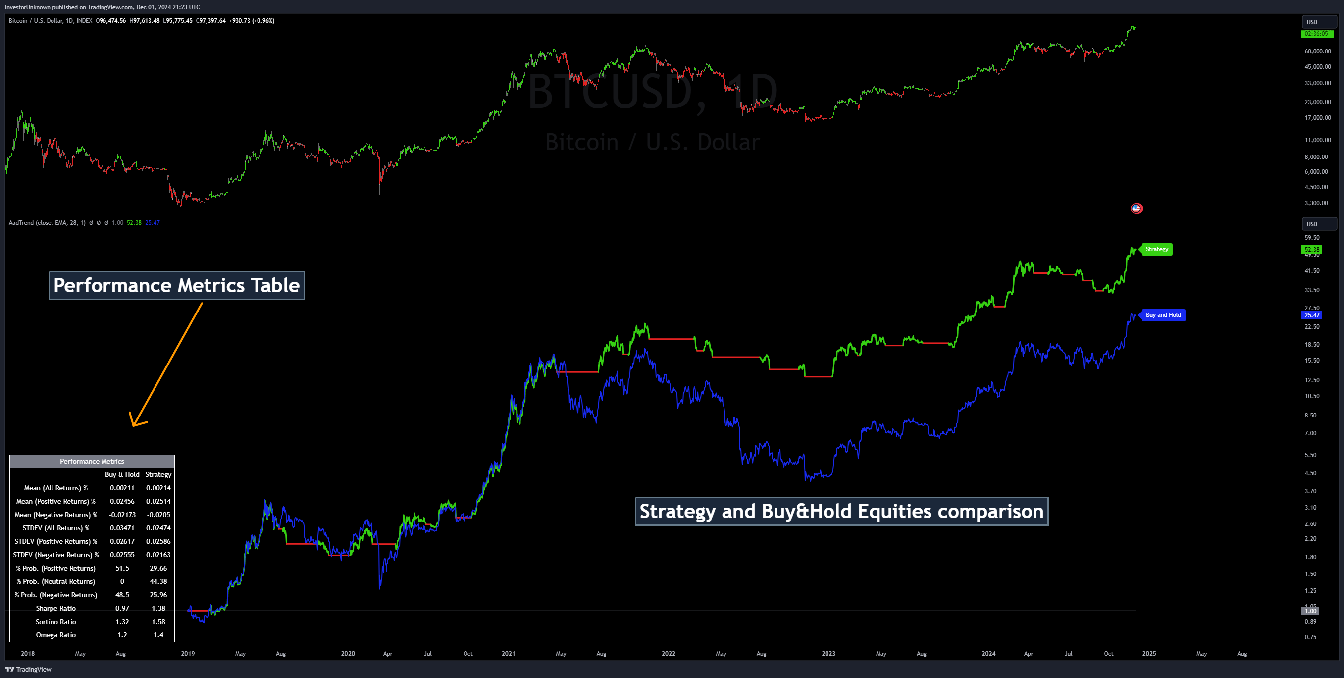 INDEX:BTCUSD Chart Image by InvestorUnknown