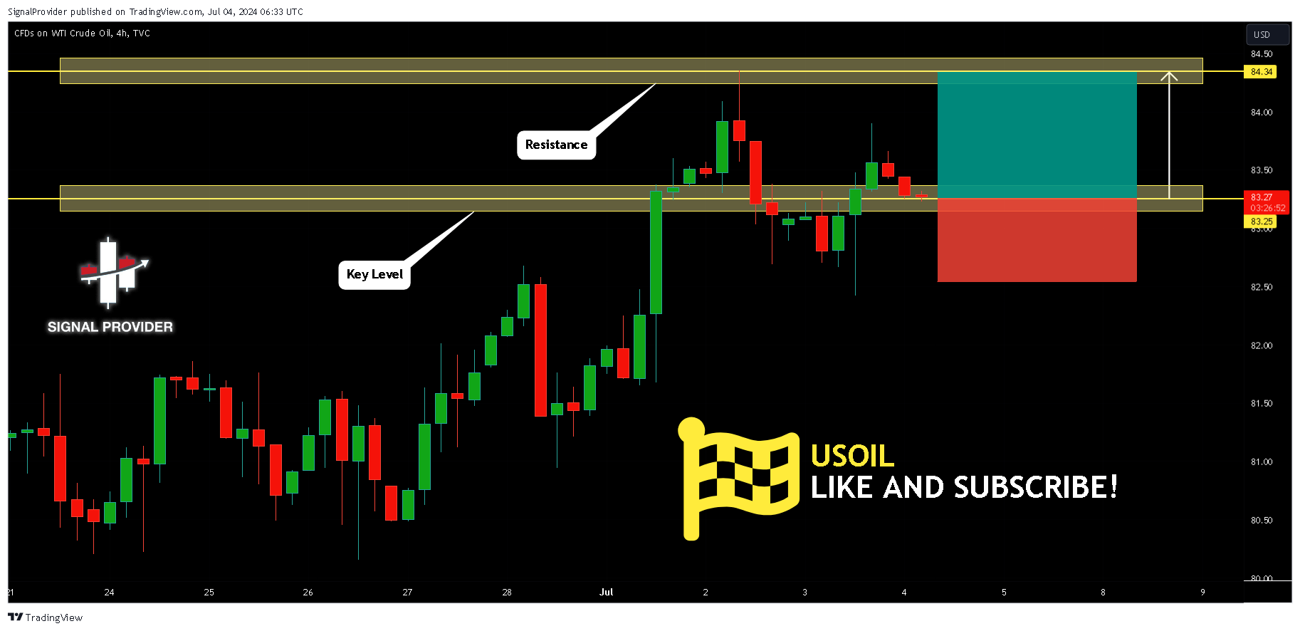 TVC:USOIL Chart Image by SignalProvider