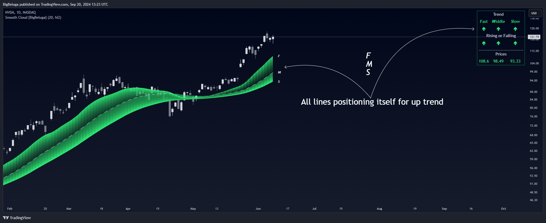 BATS:NVDA Chart Image by BigBeluga