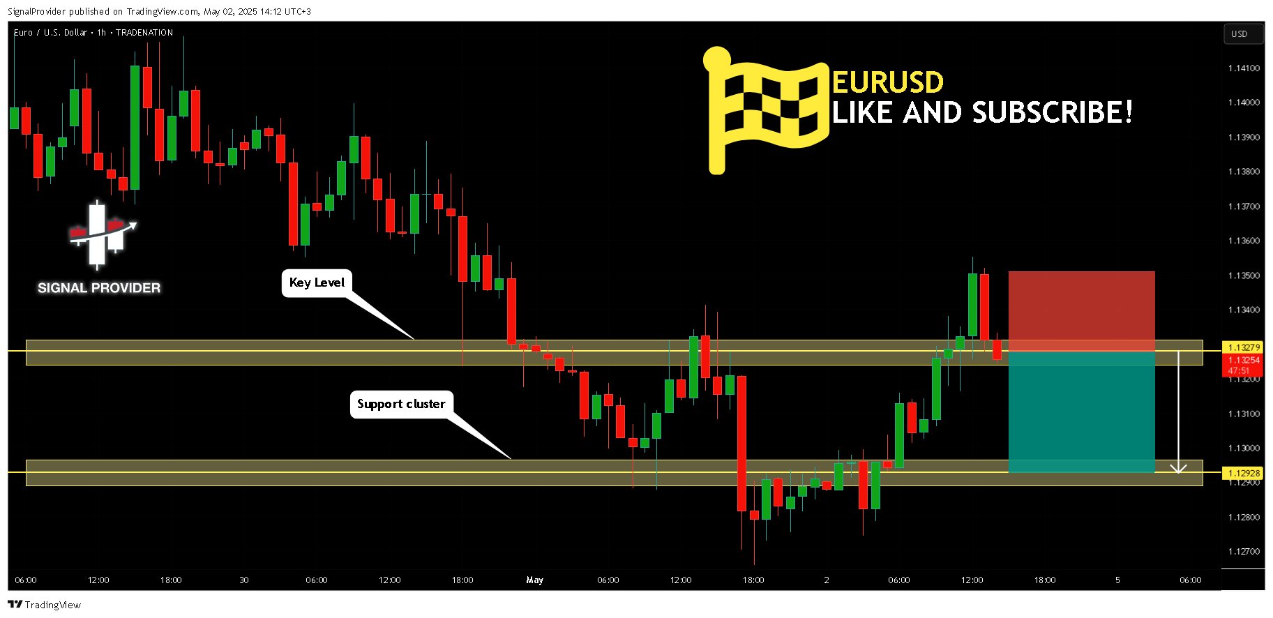 TRADENATION:EURUSD Chart Image by SignalProvider