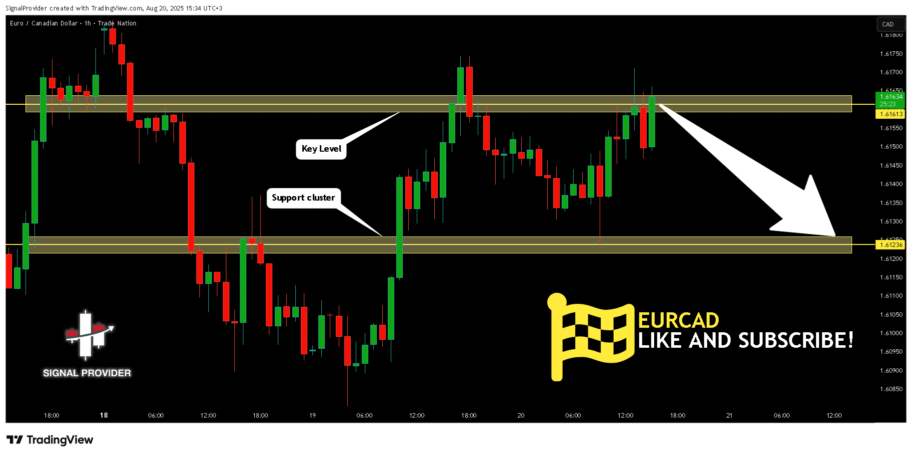 TRADENATION:EURCAD Chart Image by SignalProvider