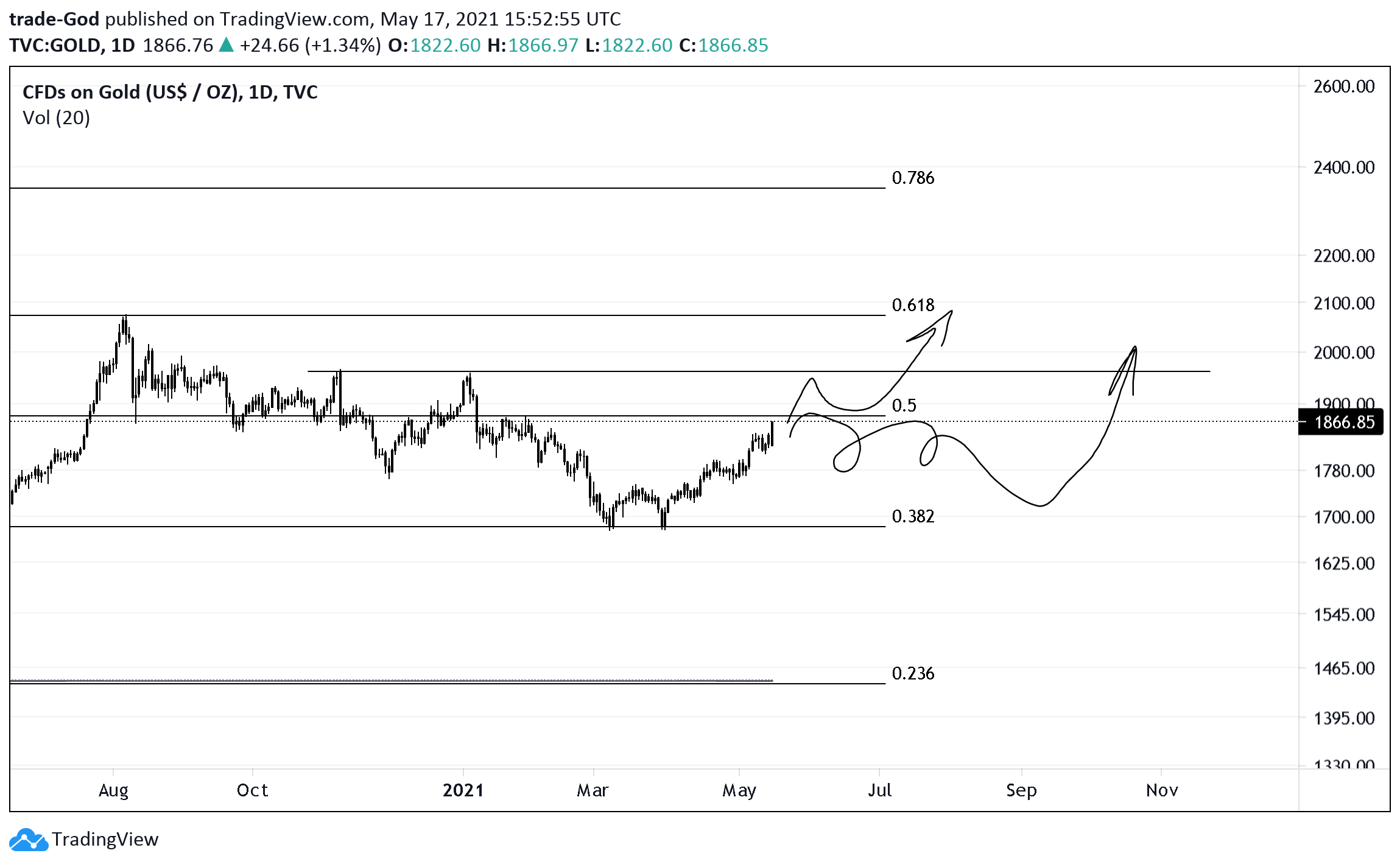  Chart Image