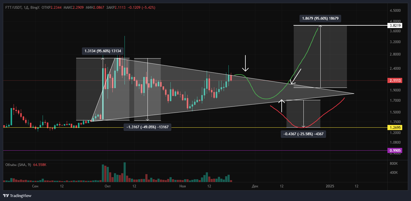 BINGX:FTT/USDT:USDT:8 Chart Image
