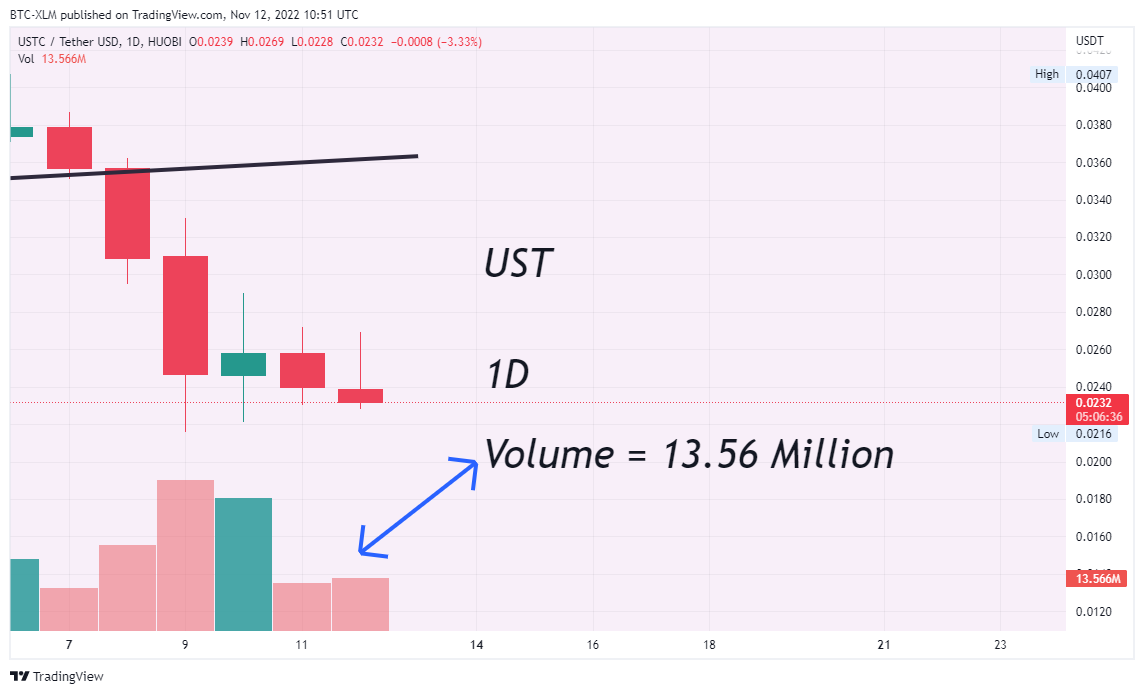 HUOBI:USTCUSDT Chart Image by BTC-XLM