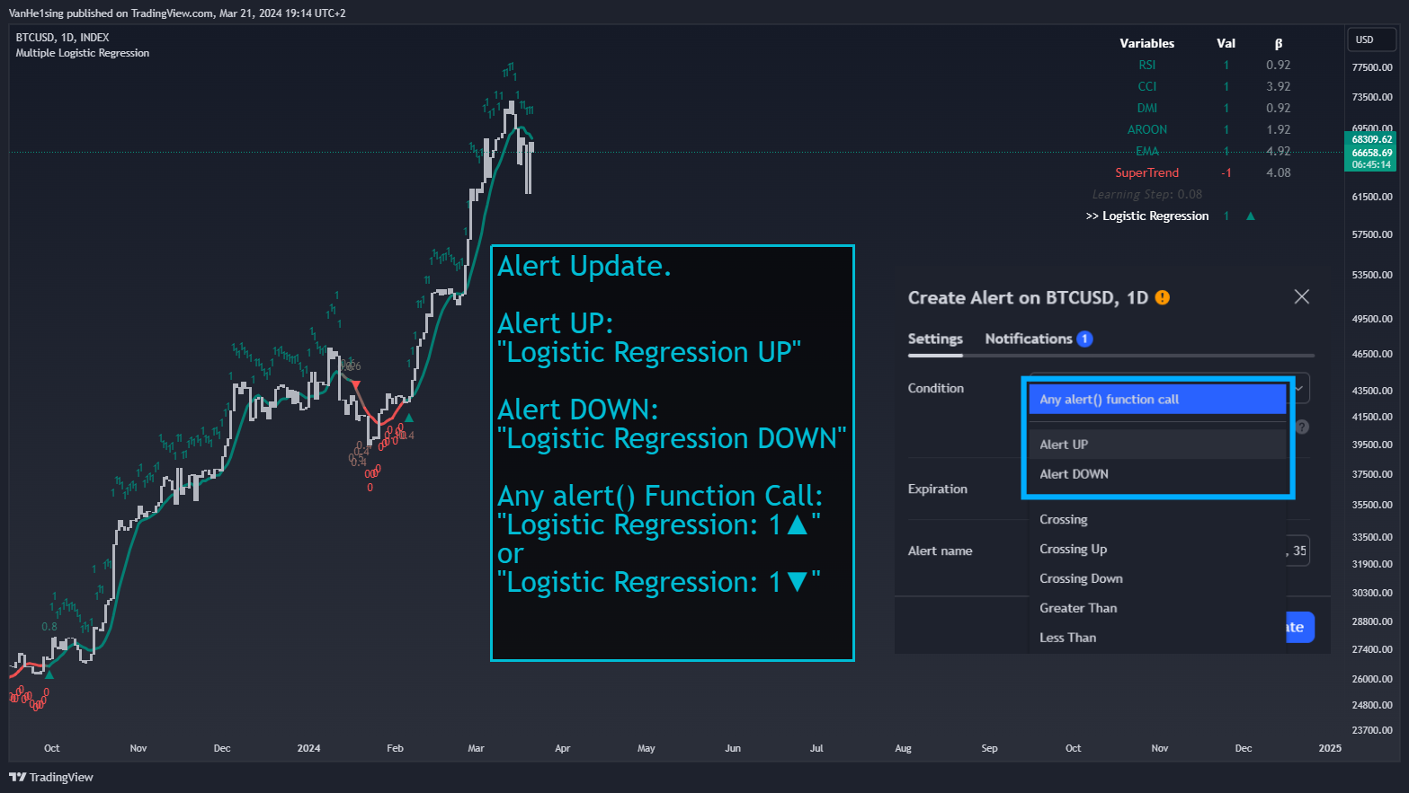 INDEX:BTCUSD Chart Image by VanHe1sing