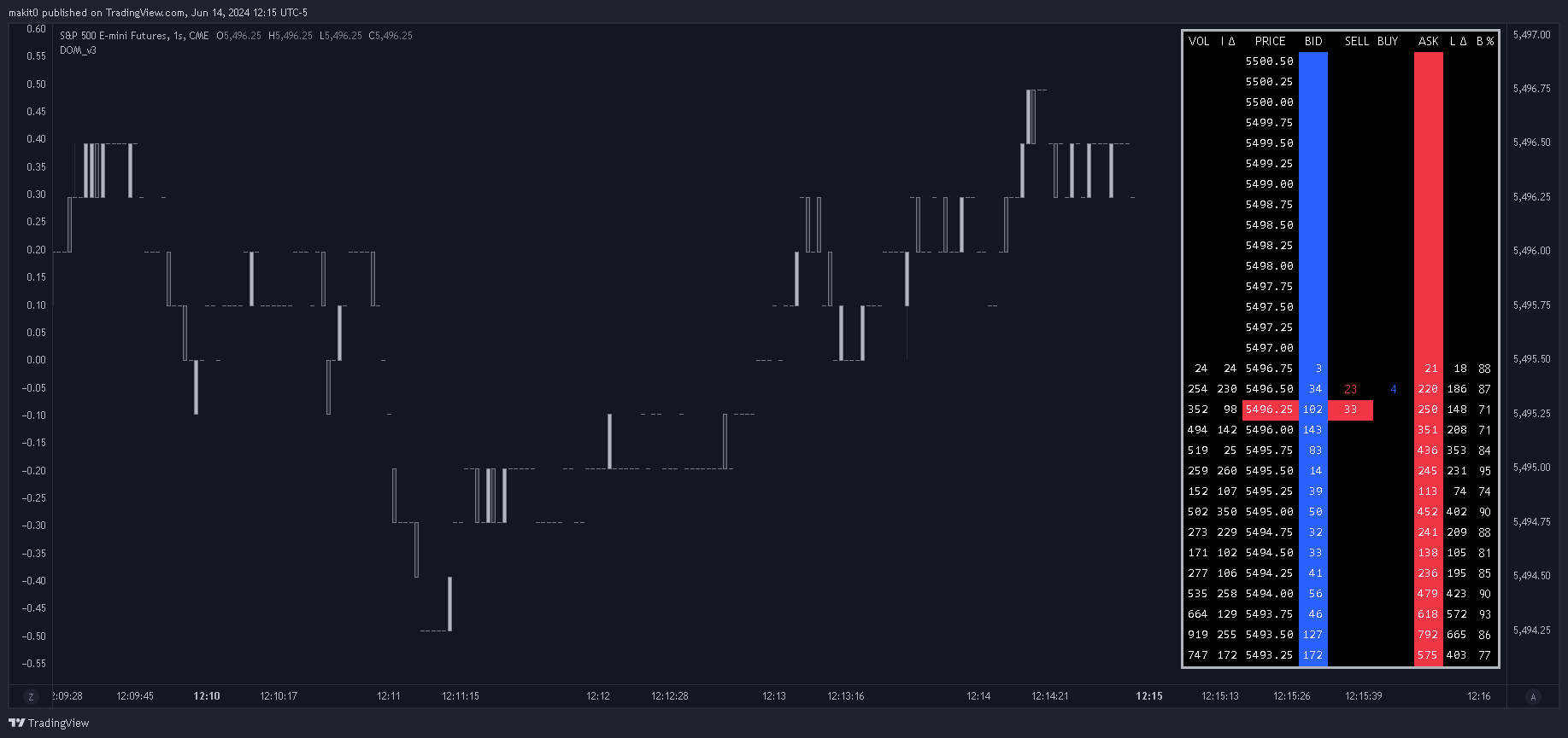 CME_MINI:ES1! Chart Image by makit0