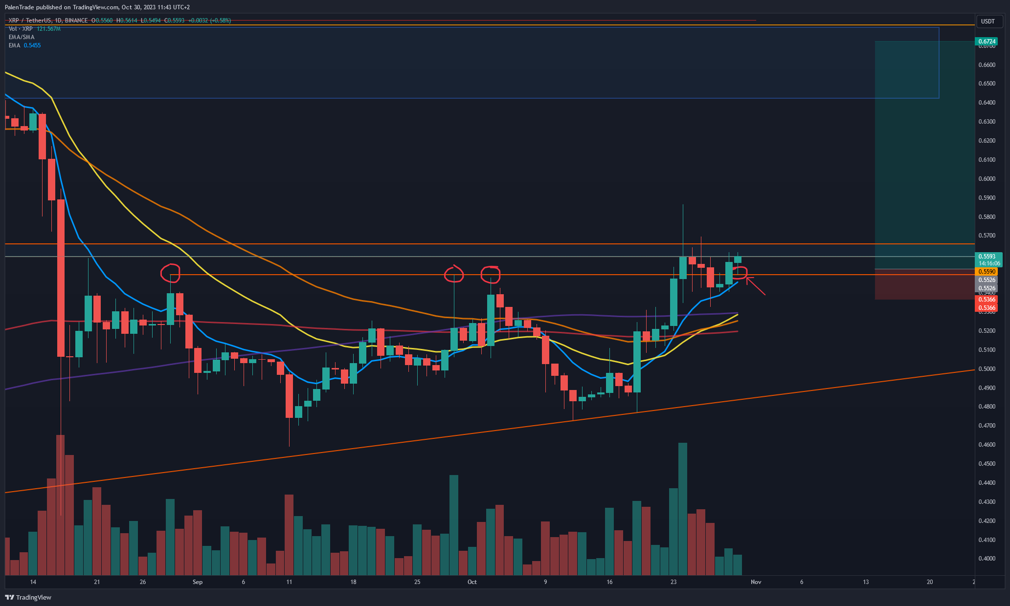 BINANCE:XRPUSDT Chart Image by PalenTrade
