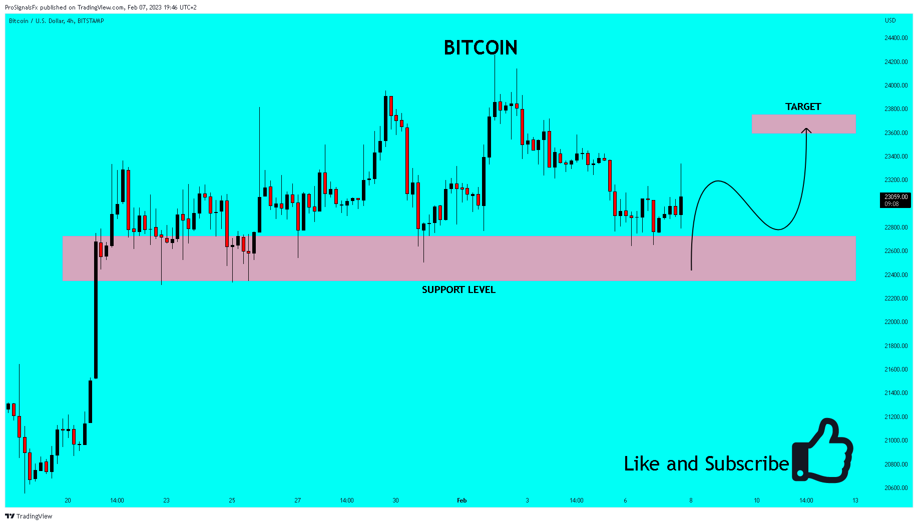 BITSTAMP:BTCUSD Chart Image by ProSignalsFx