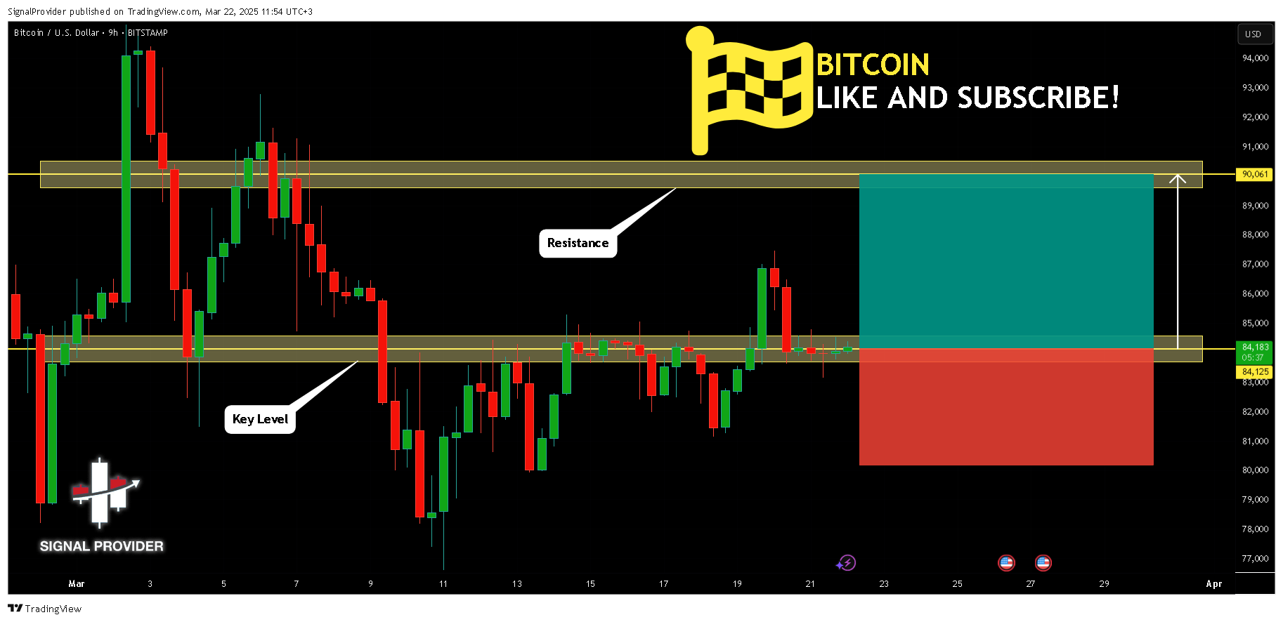 BITSTAMP:BTCUSD Chart Image by SignalProvider