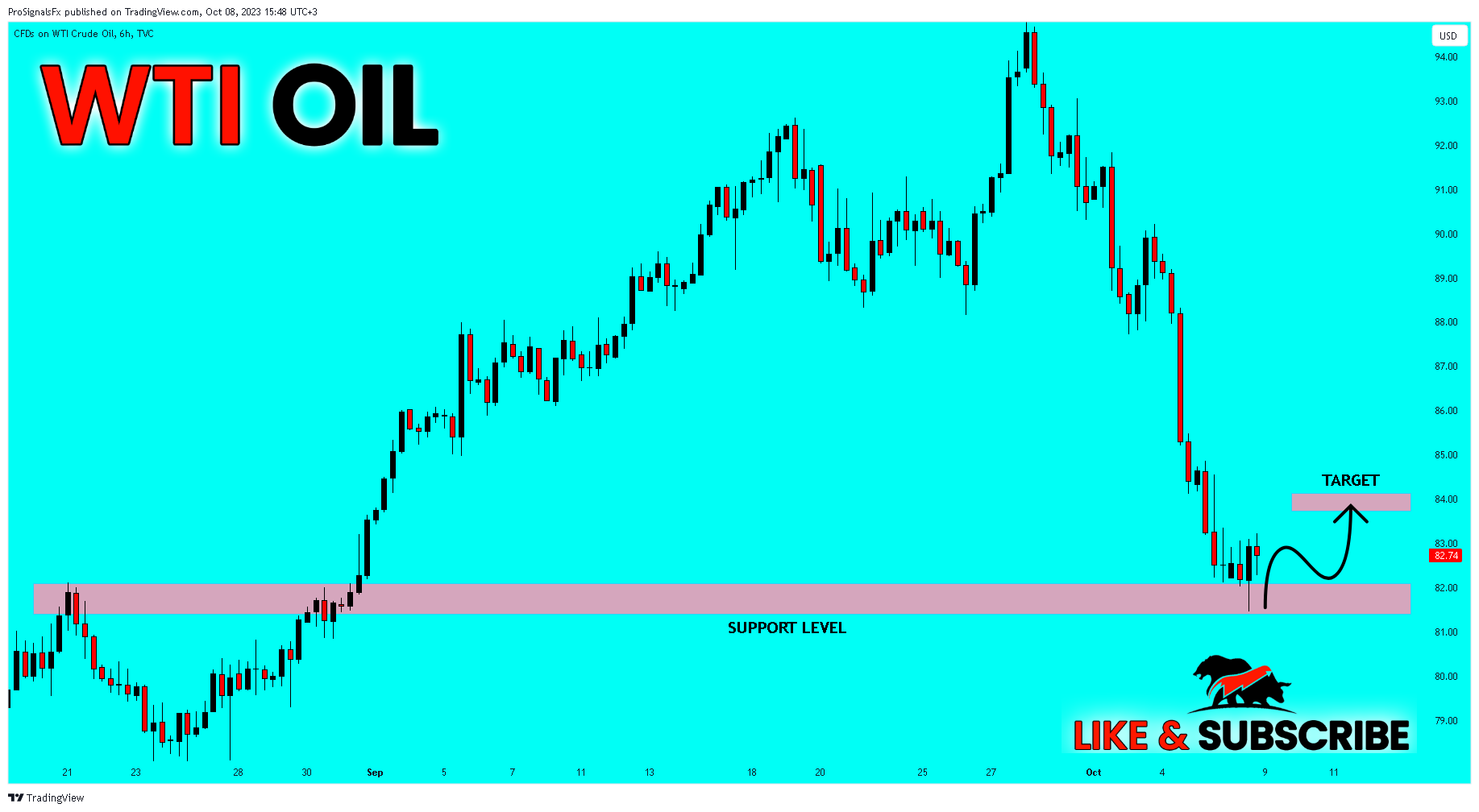 TVC:USOIL Chart Image by ProSignalsFx