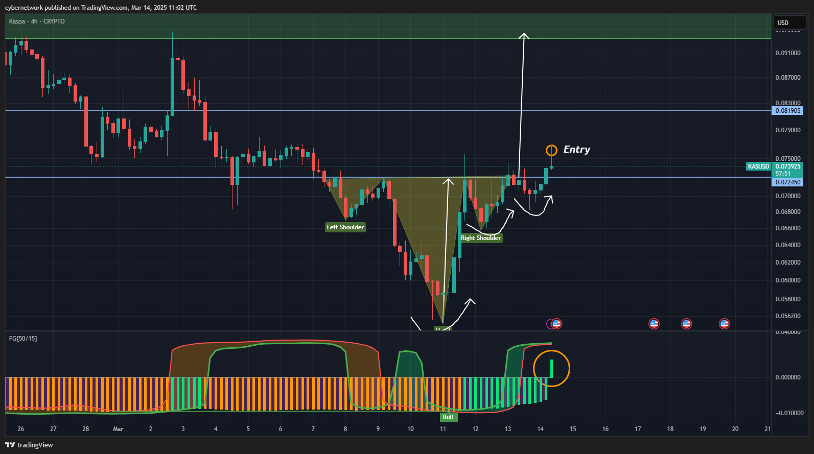 CRYPTO:KASUSD Chart Image by cybernetwork