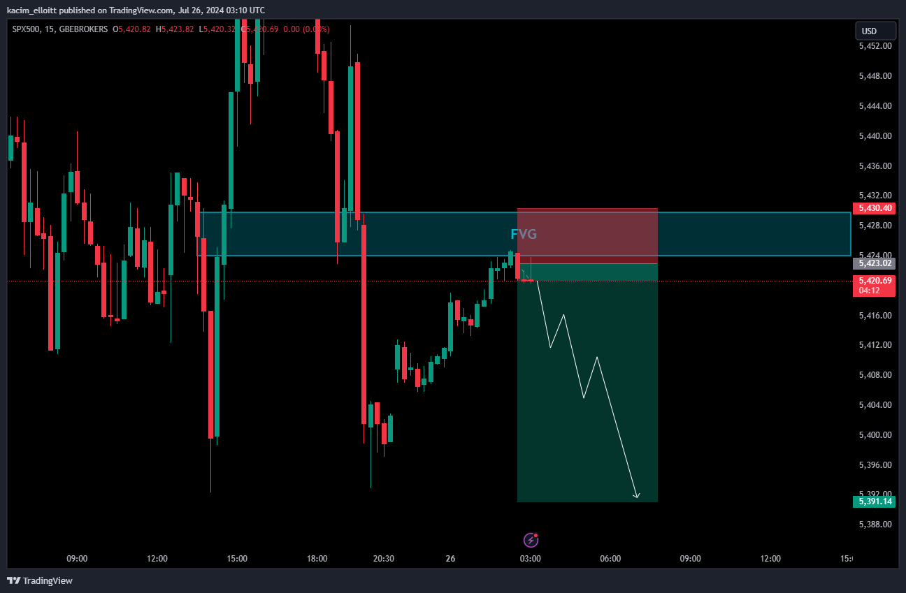 GBEBROKERS:US500 Chart Image by kacim_elloitt