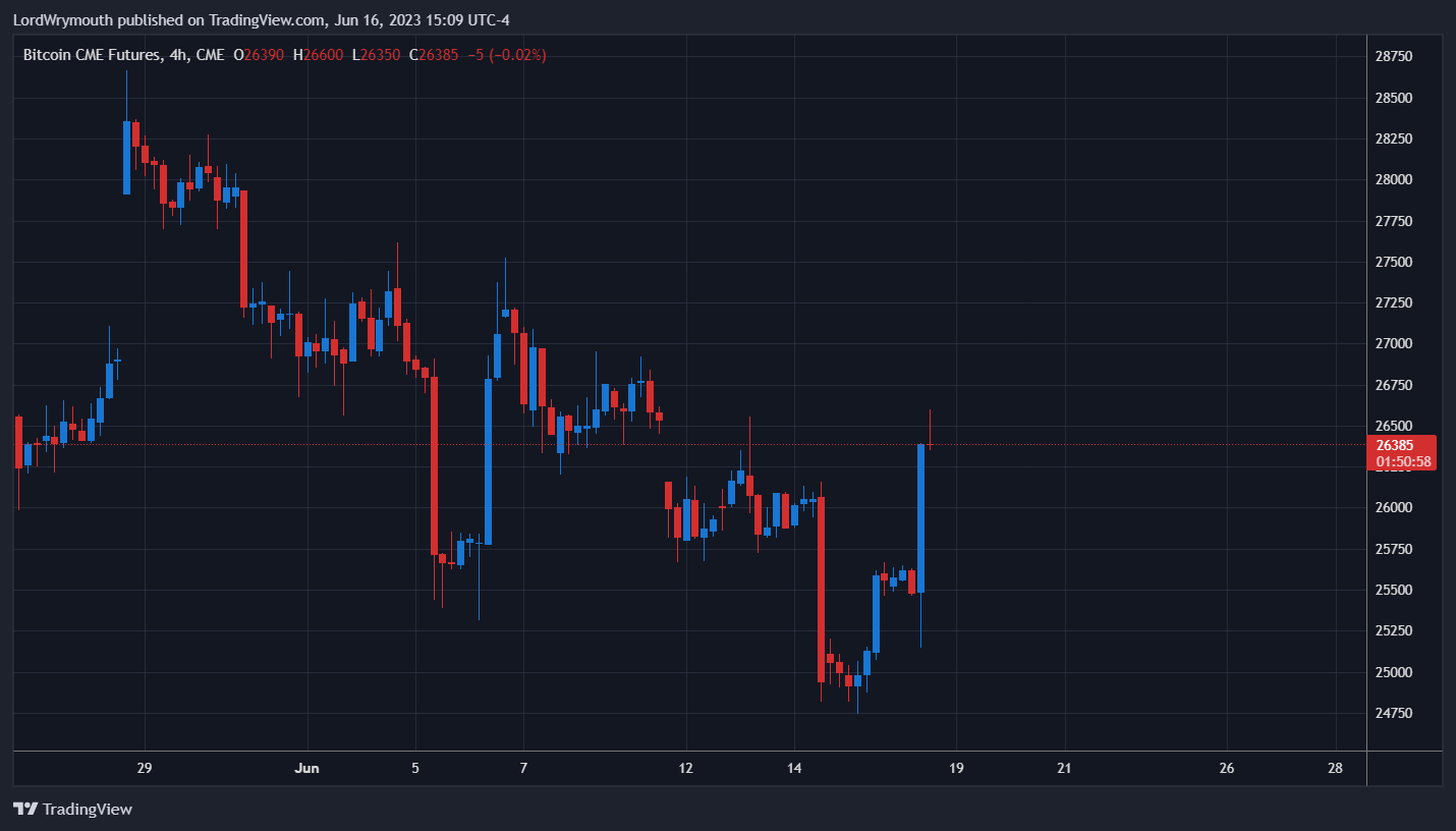 CME:BTC1! Chart Image by LordWrymouth