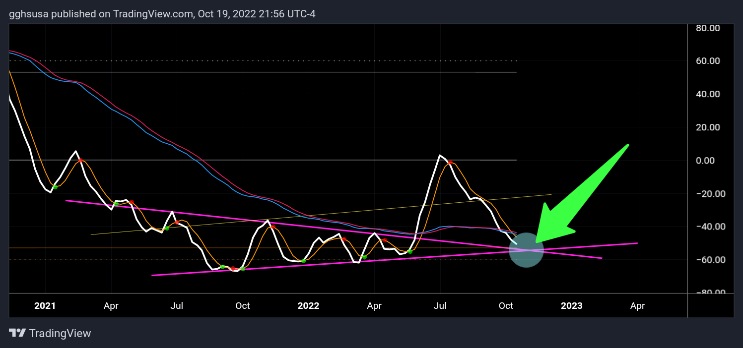 NYSE:BABA Chart Image by gghsusa