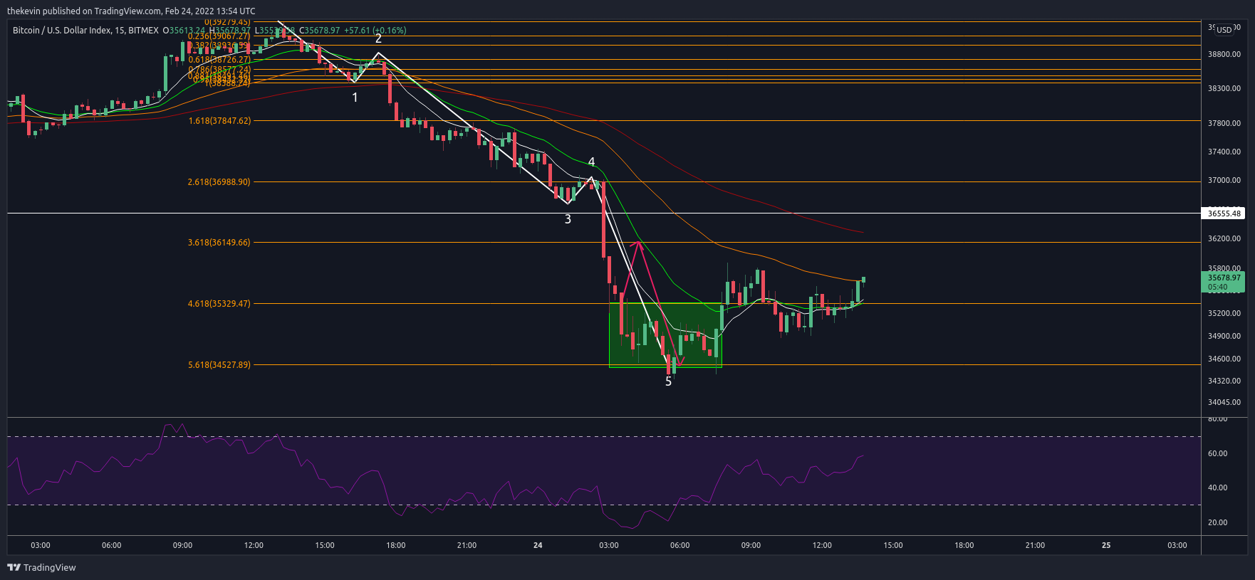 BITMEX:XBT Chart Image by thekevin