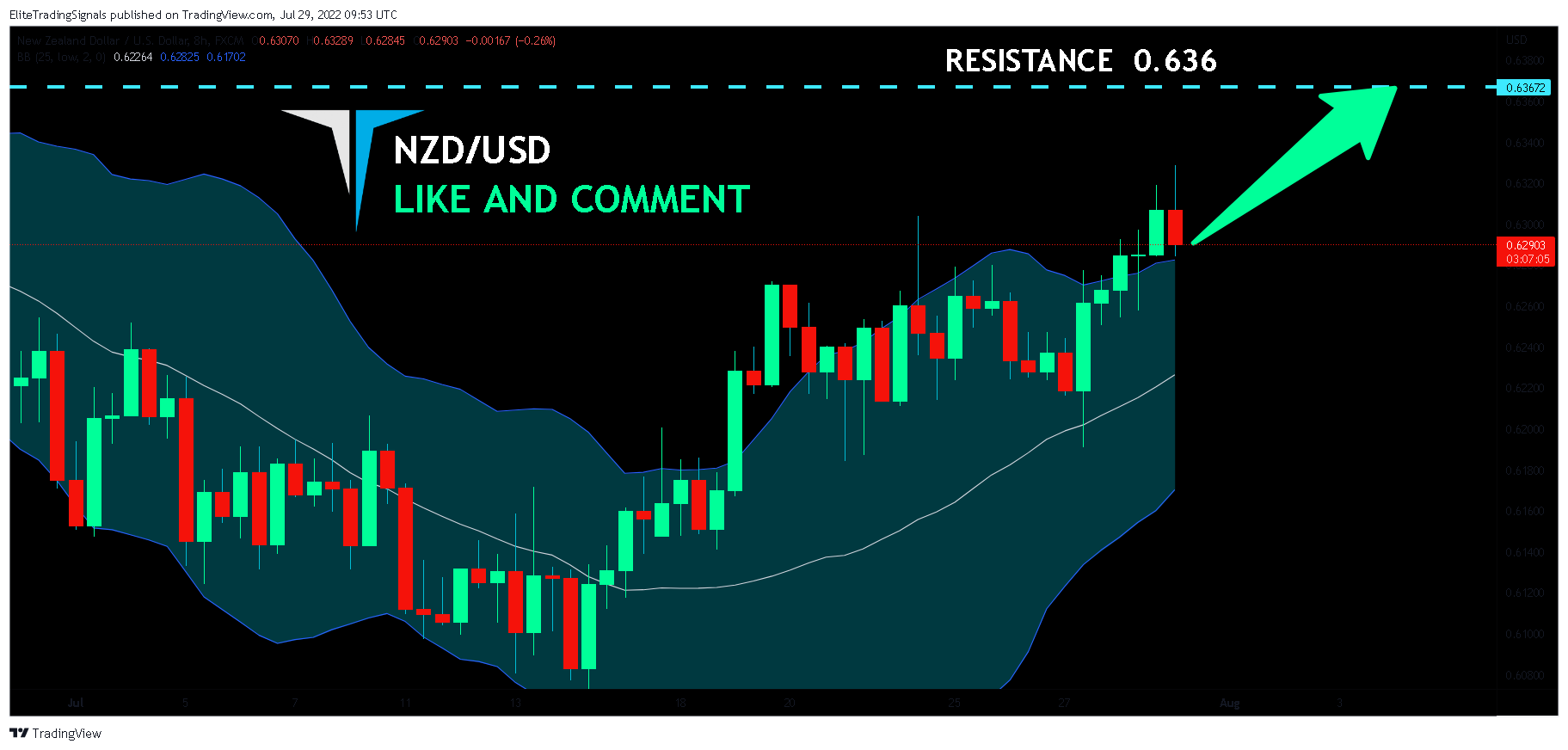 FX:NZDUSD Chart Image by EliteTradingSignals