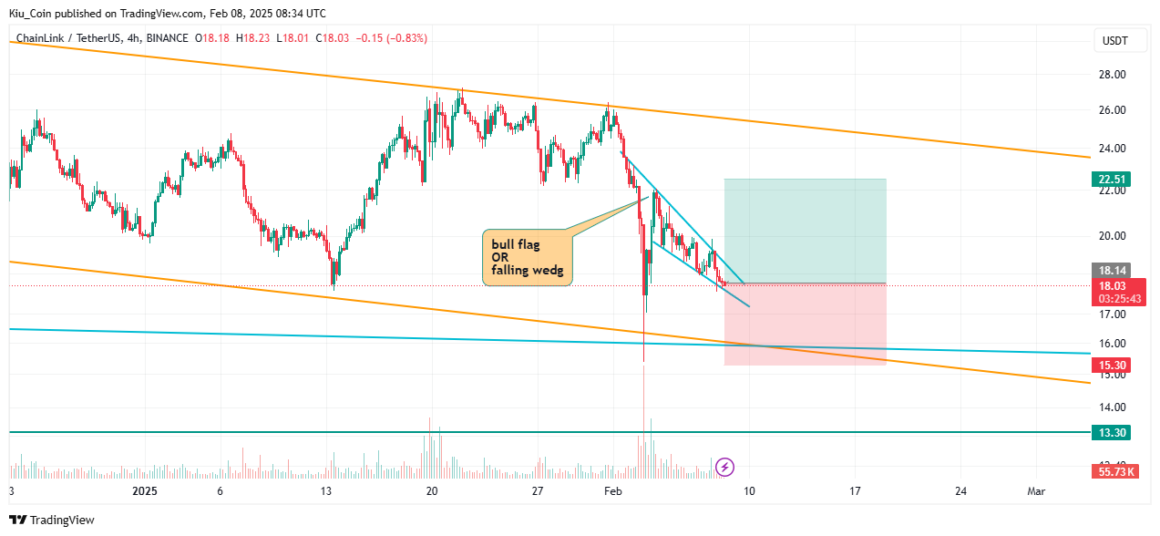 BINANCE:LINKUSDT Chart Image by Kiu_Coin