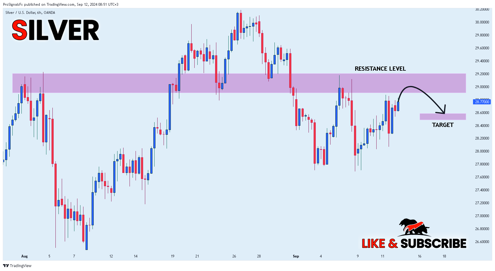 OANDA:XAGUSD Chart Image by ProSignalsFx